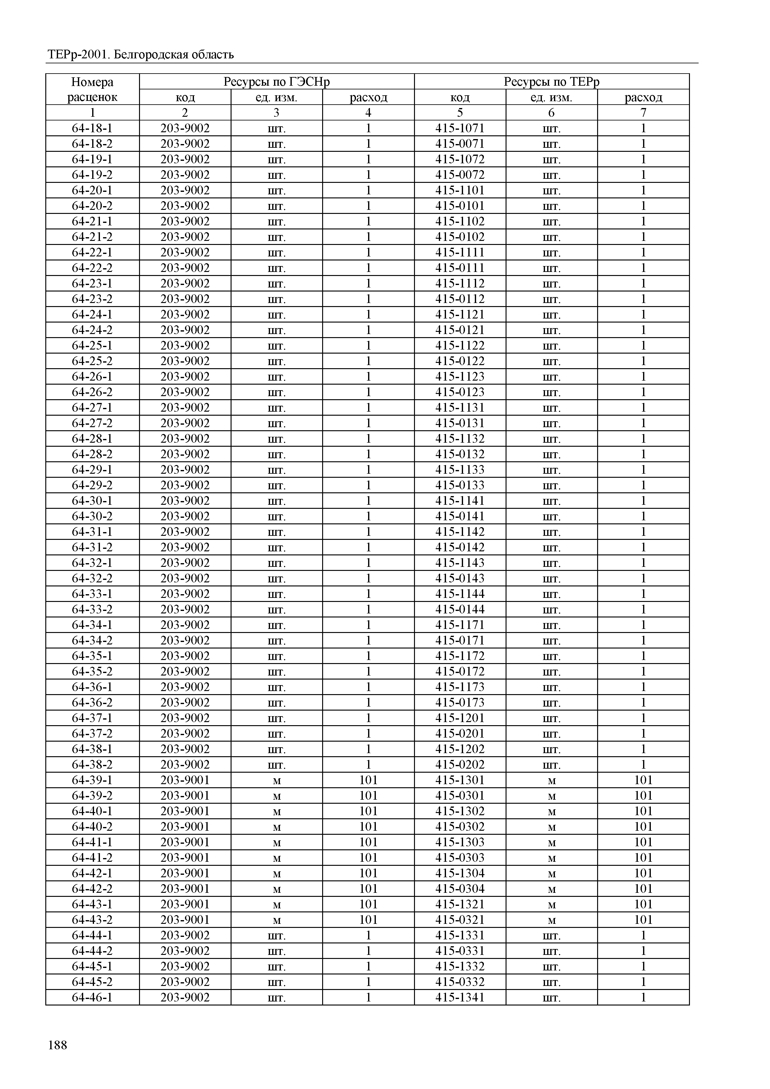 Скачать ТЕРр Белгородская область 81-04-53-2001 Раздел 53. Стены (редакция  2014 года)