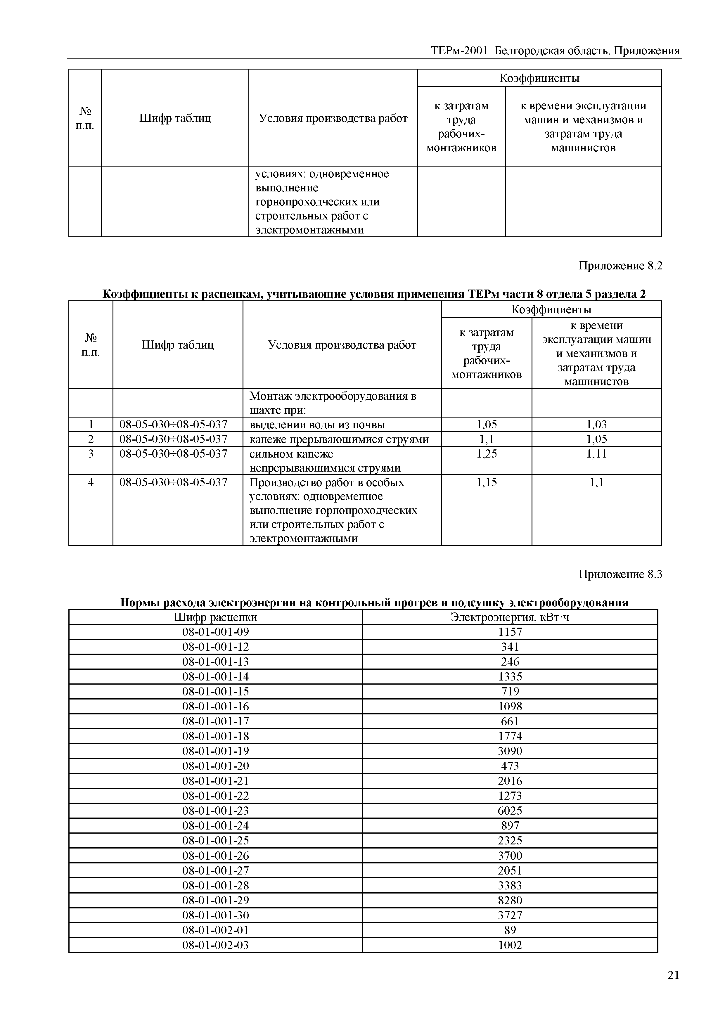 ТЕРм Белгородская область 81-03-Пр-2001