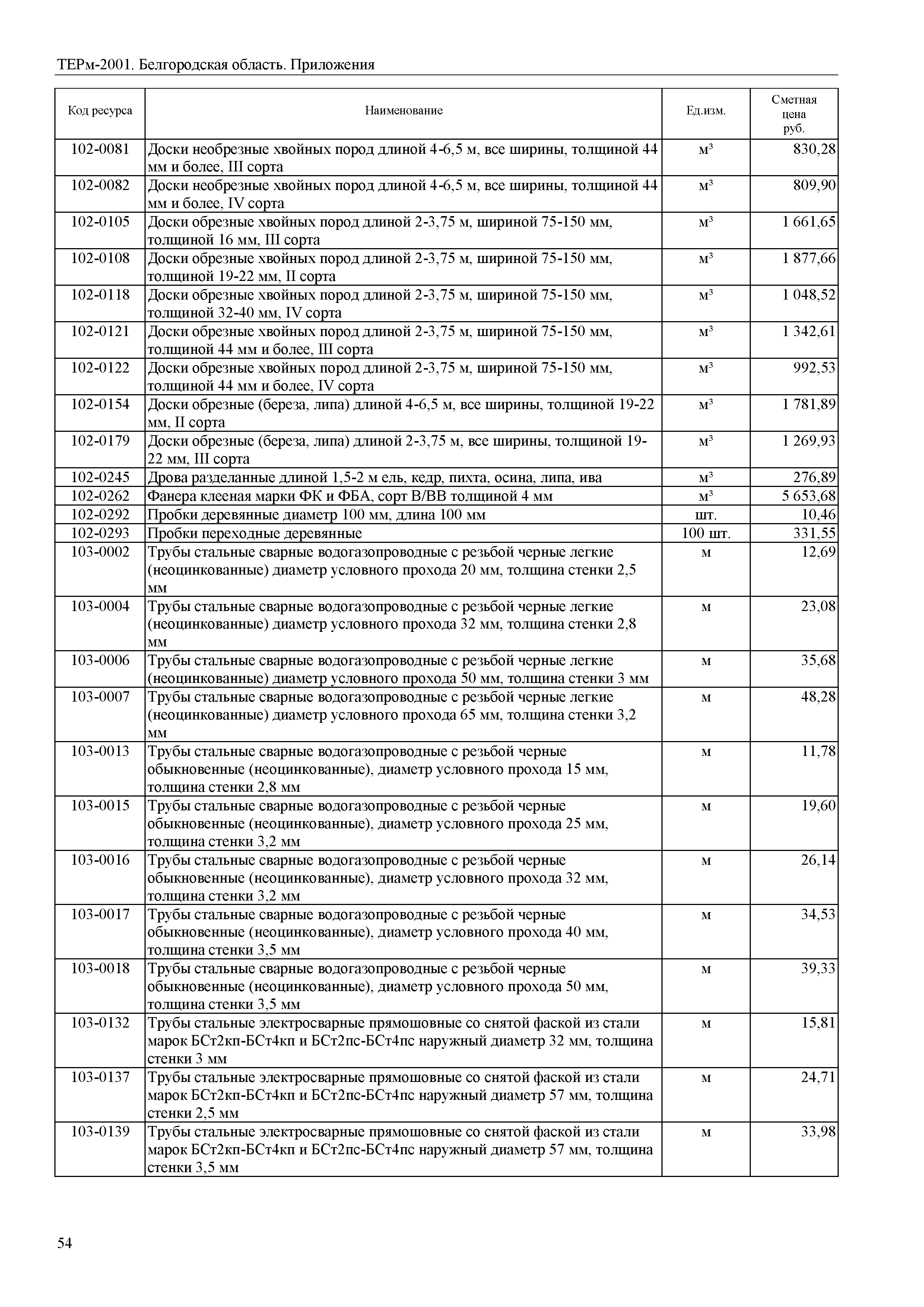 ТЕРм Белгородская область 81-03-Пр-2001