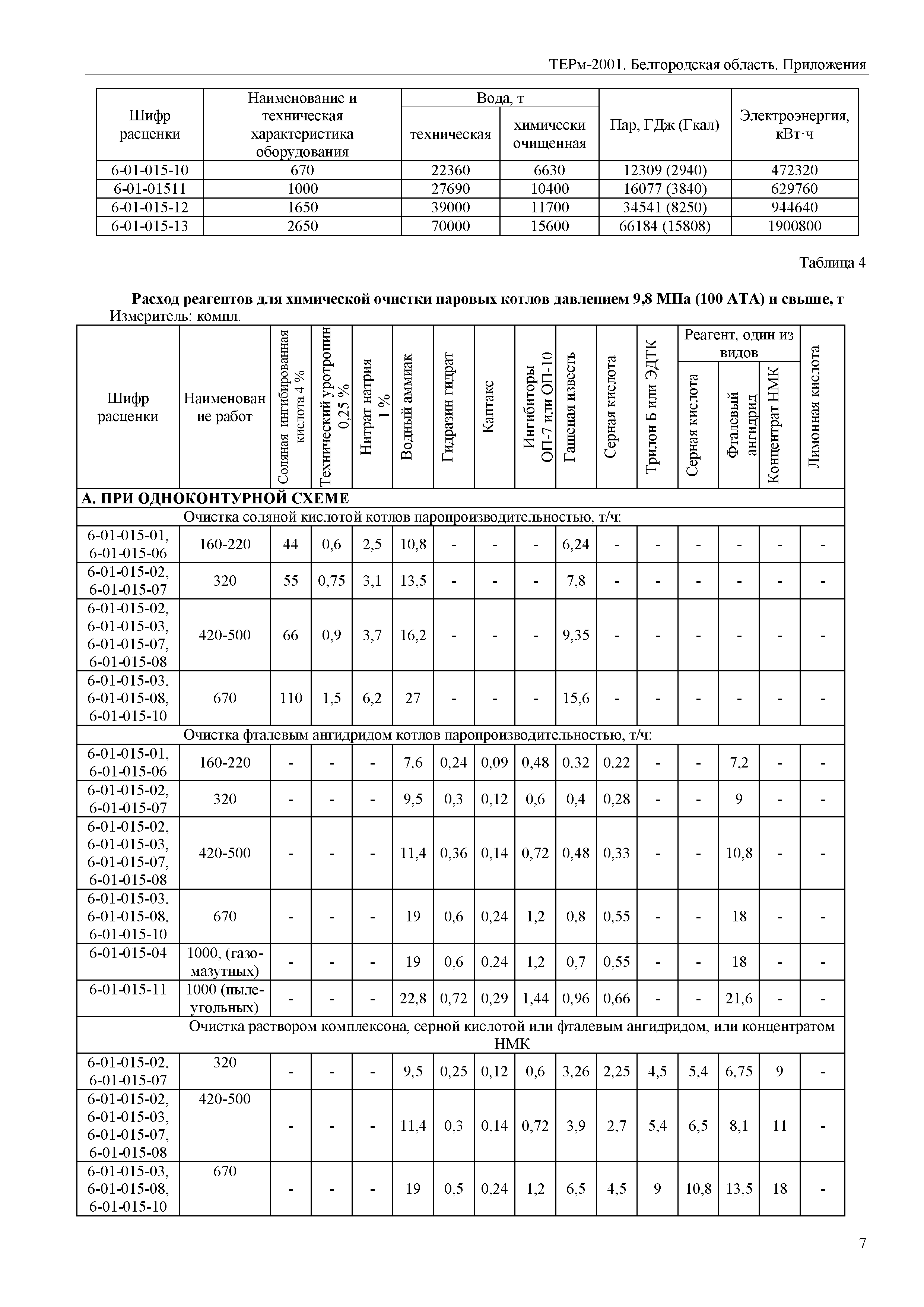 ТЕРм Белгородская область 81-03-Пр-2001