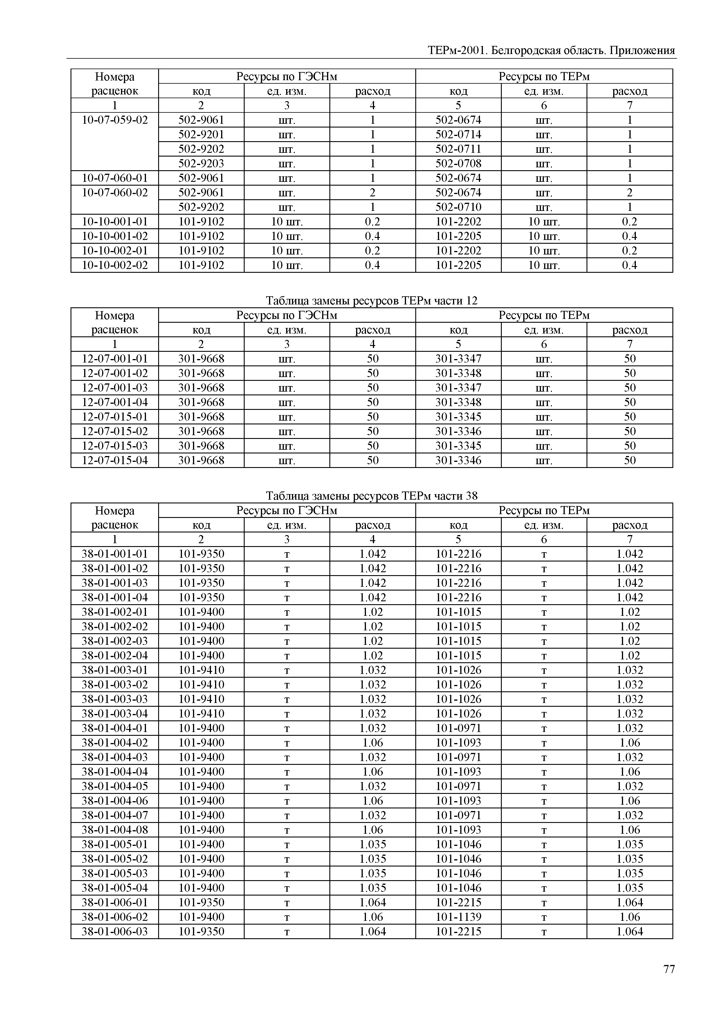 ТЕРм Белгородская область 81-03-Пр-2001