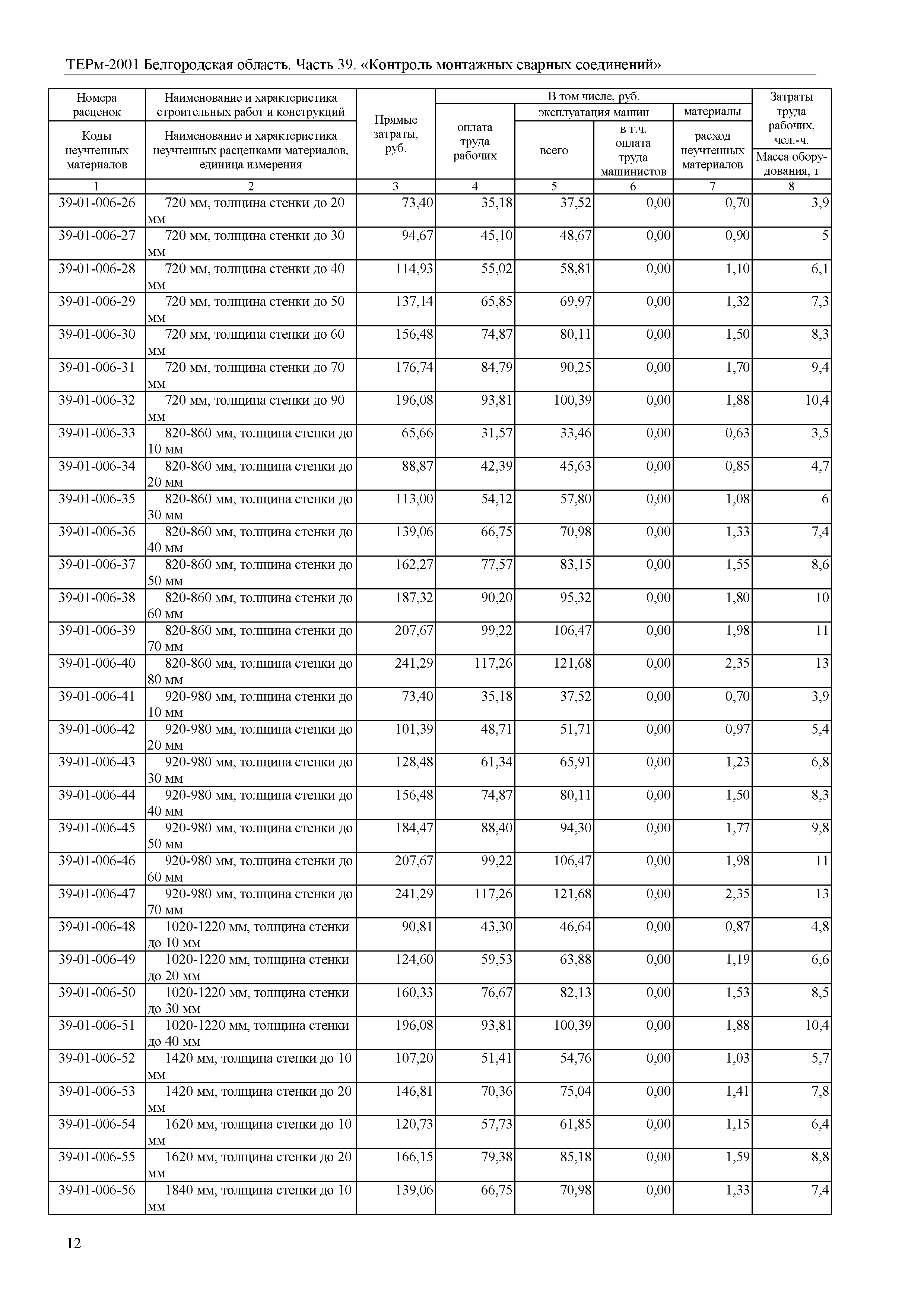 ТЕРм Белгородская область 81-03-39-2001