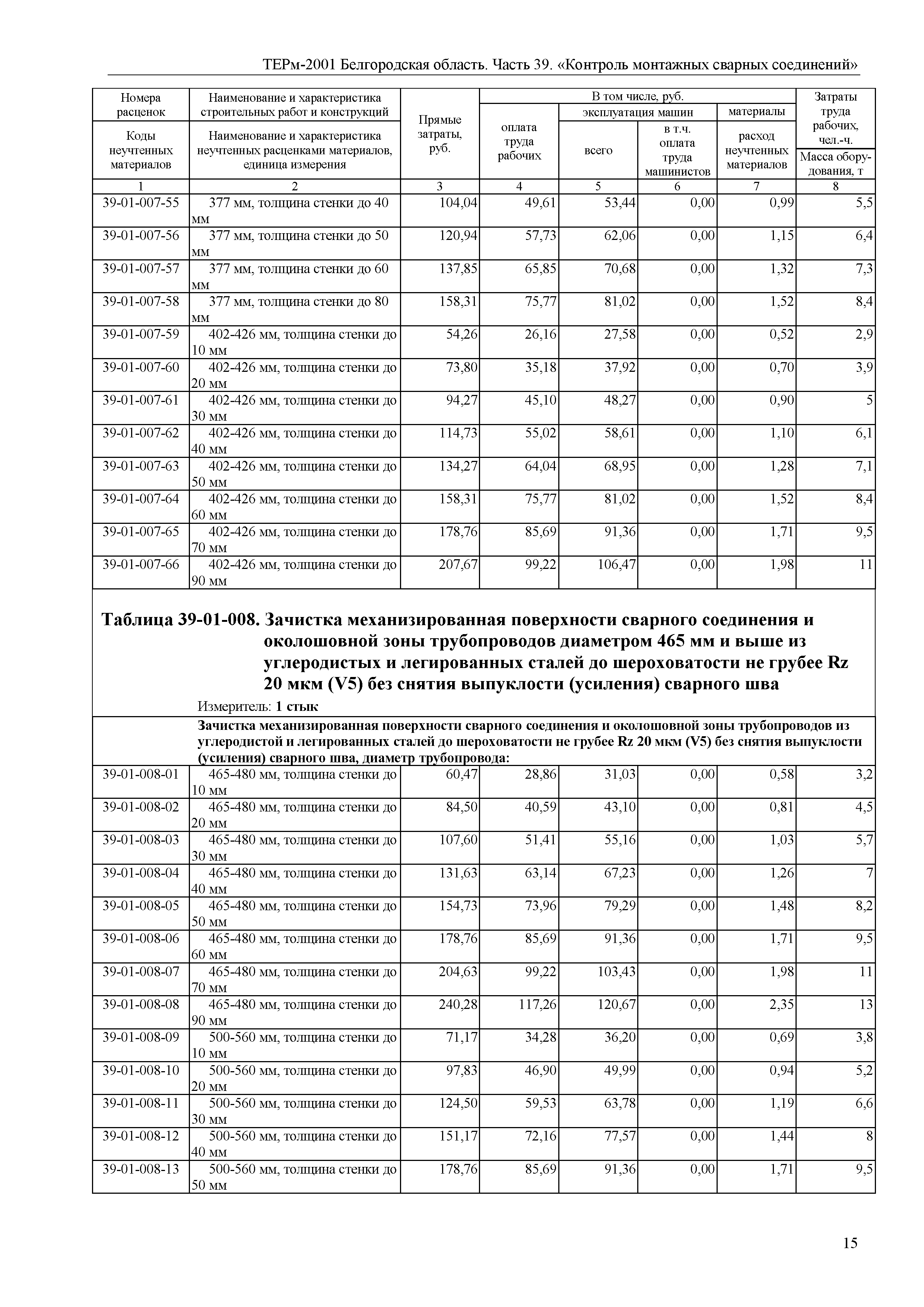 ТЕРм Белгородская область 81-03-39-2001