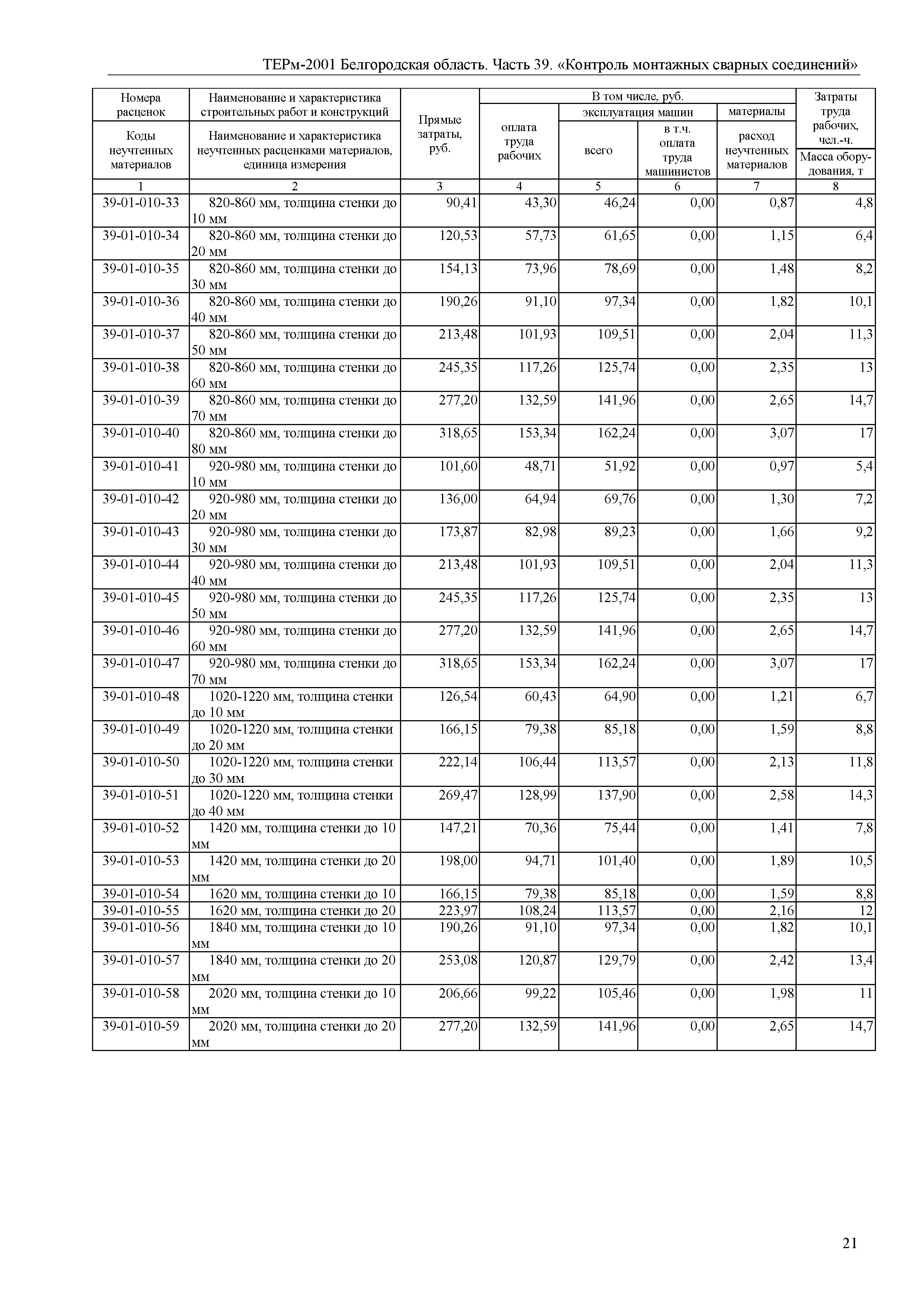 ТЕРм Белгородская область 81-03-39-2001