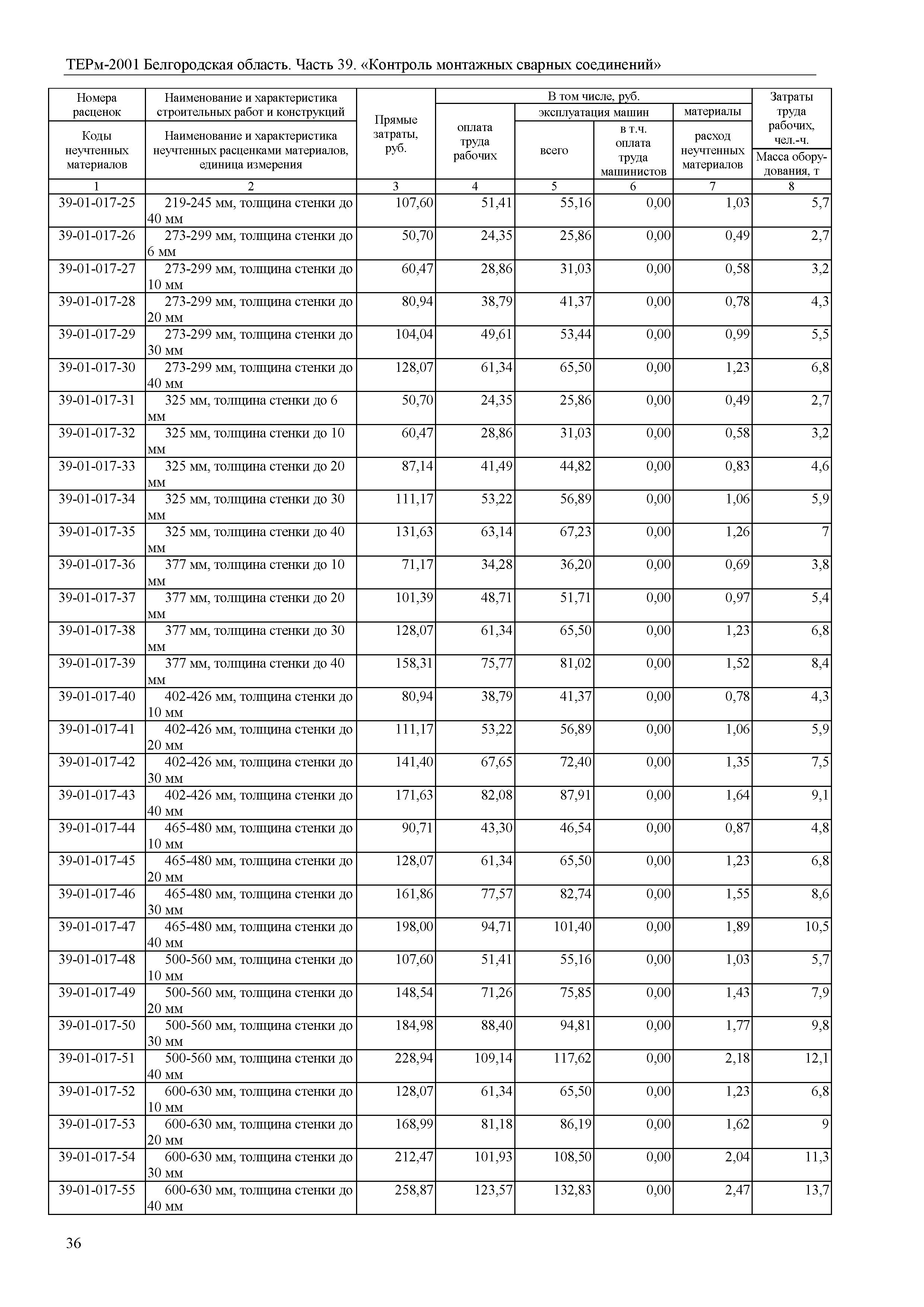 ТЕРм Белгородская область 81-03-39-2001