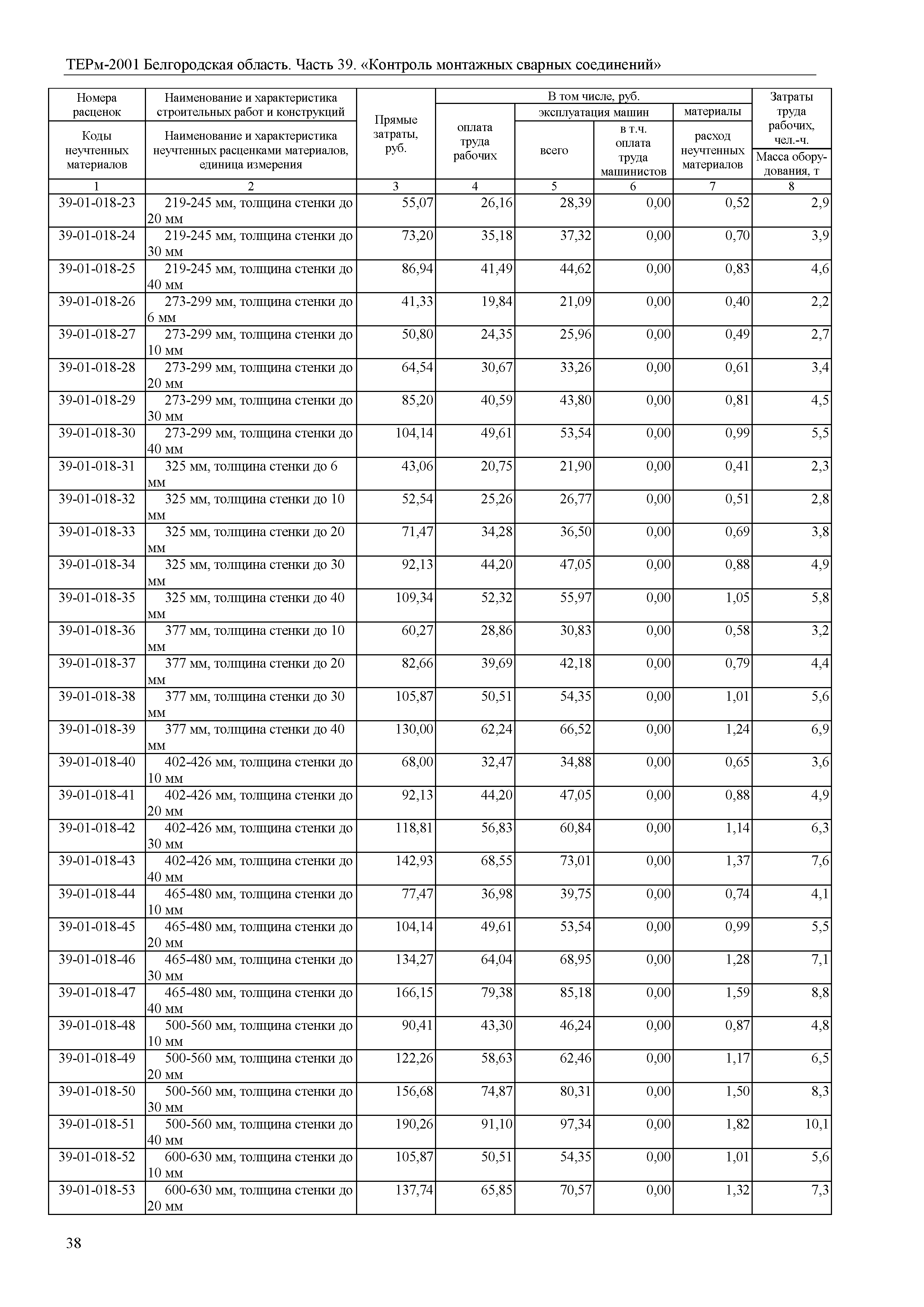 ТЕРм Белгородская область 81-03-39-2001