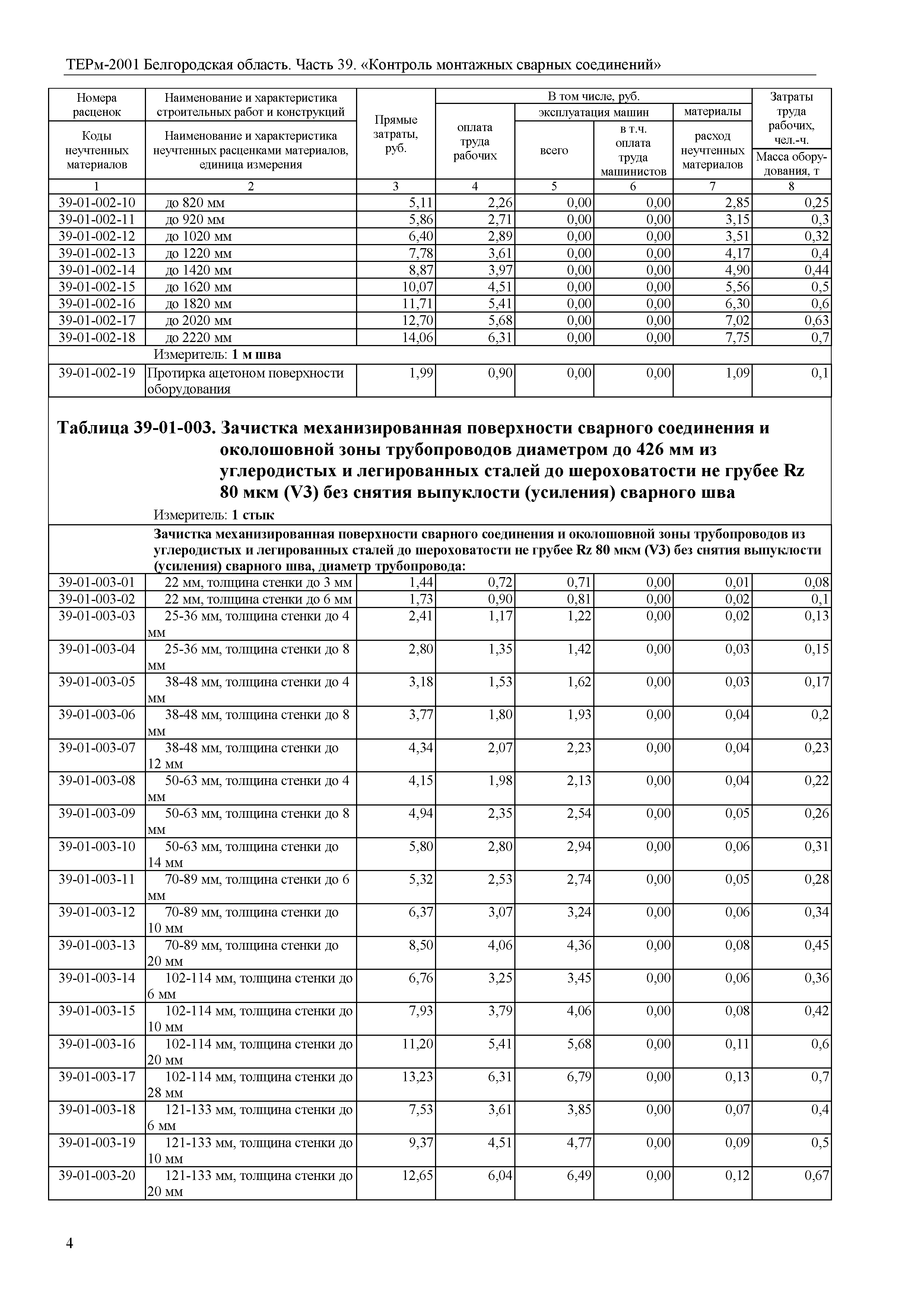 ТЕРм Белгородская область 81-03-39-2001