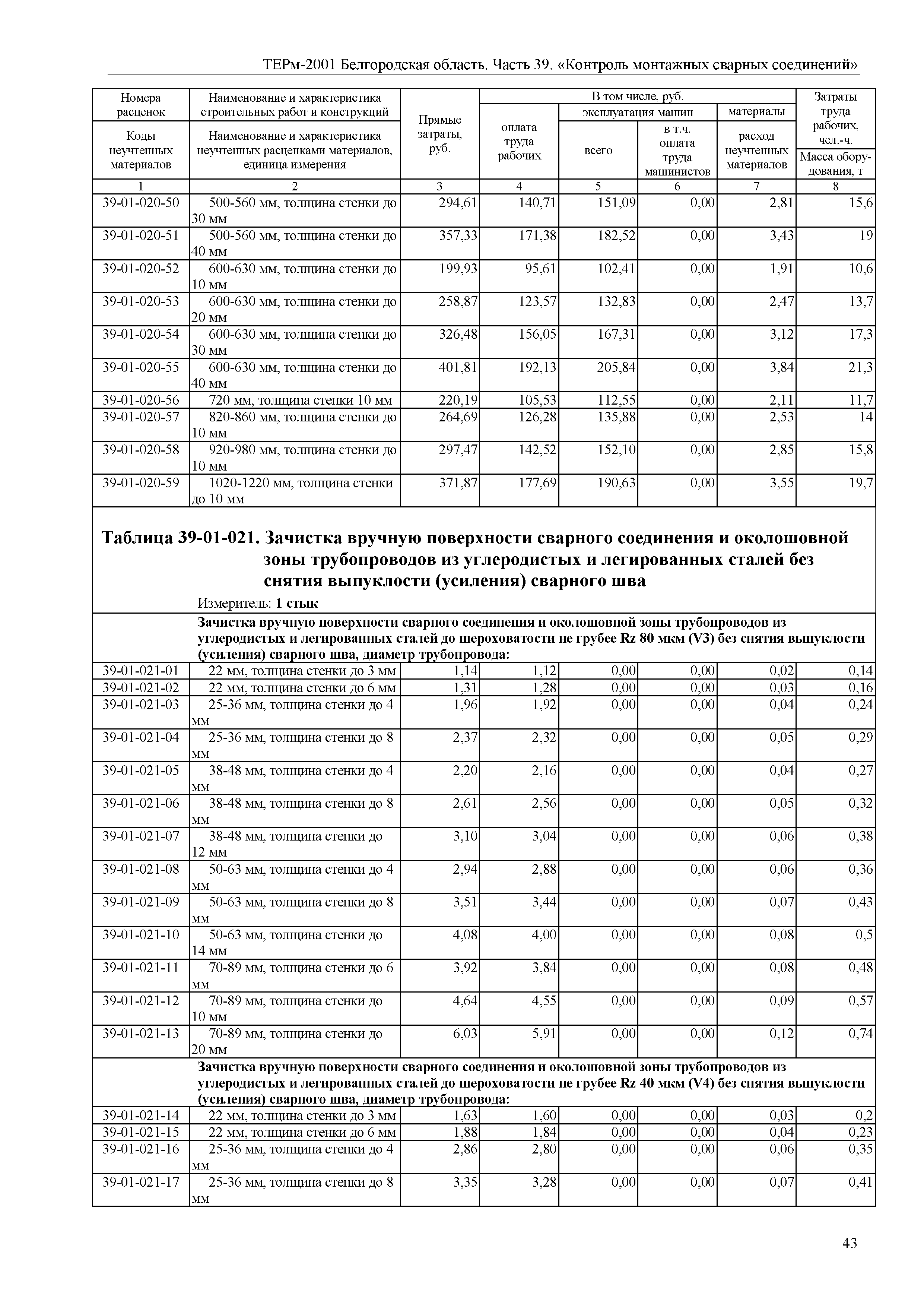 ТЕРм Белгородская область 81-03-39-2001