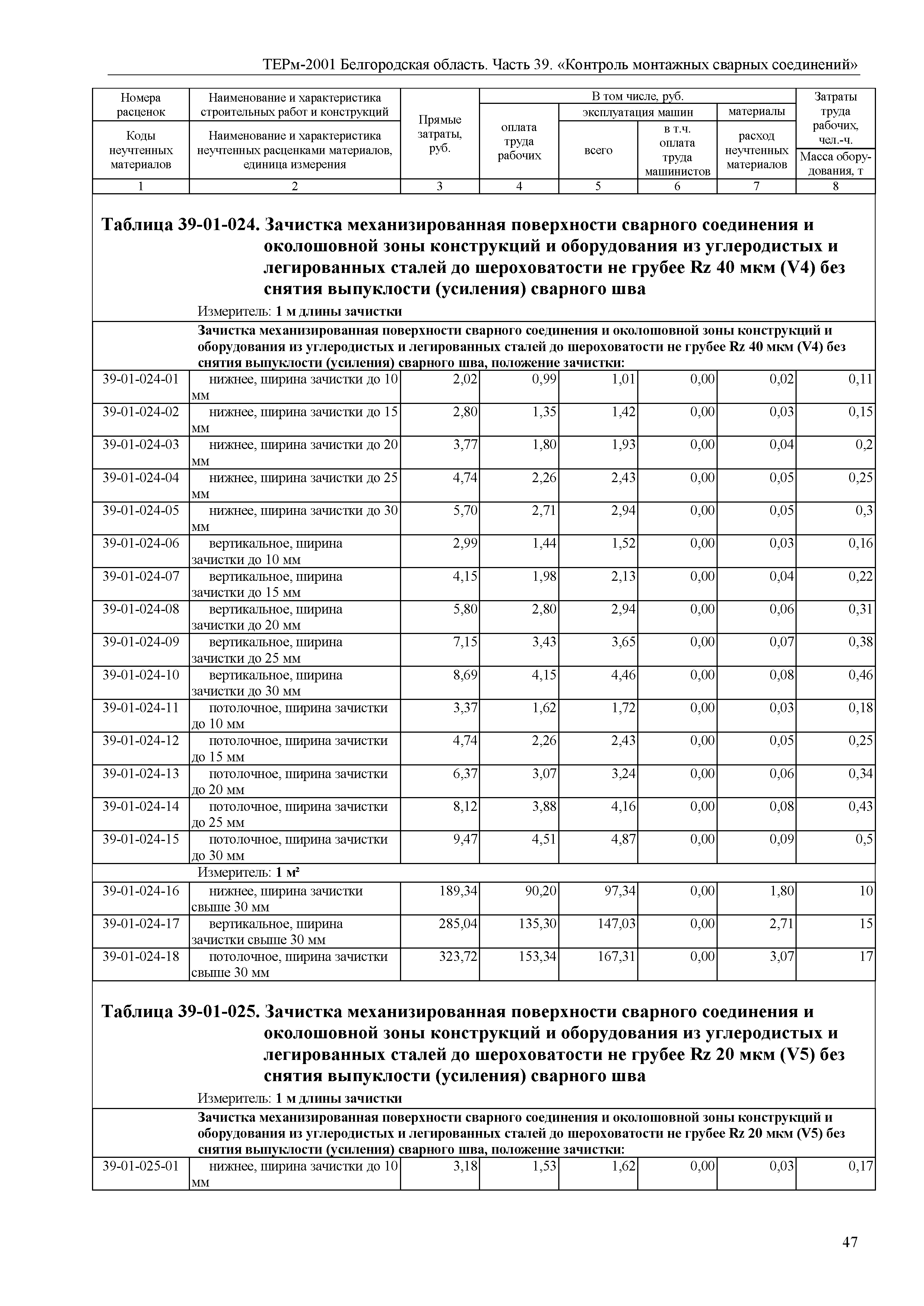 ТЕРм Белгородская область 81-03-39-2001