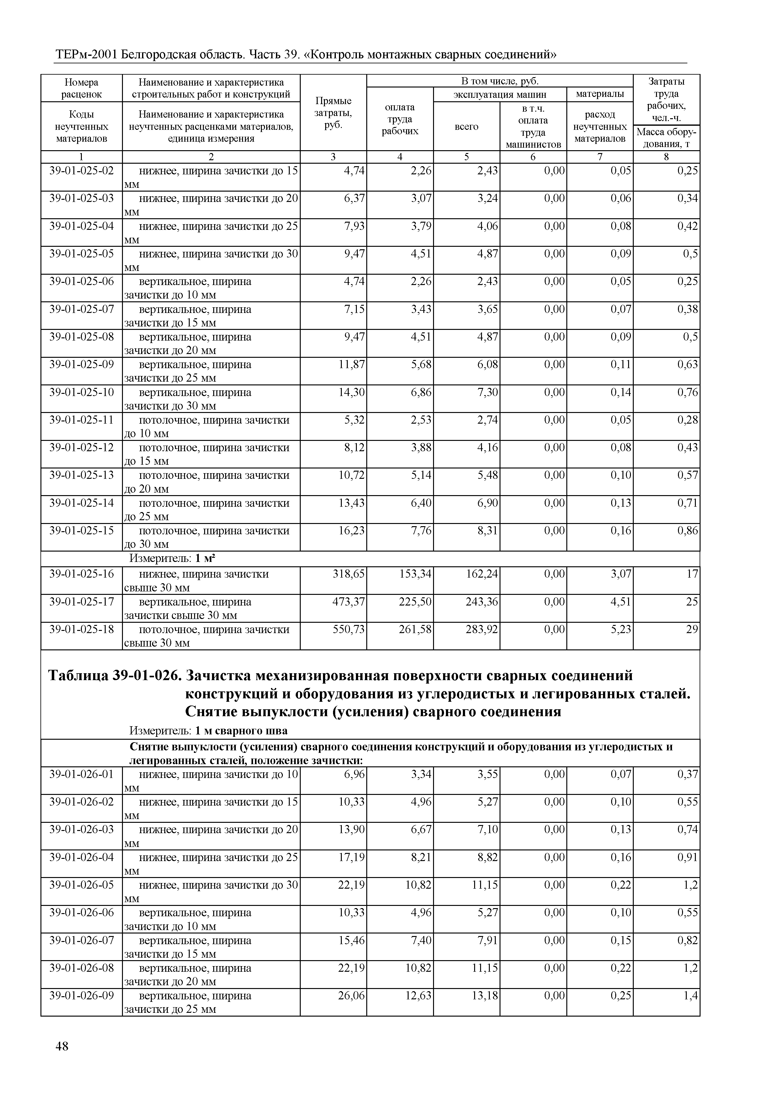 ТЕРм Белгородская область 81-03-39-2001