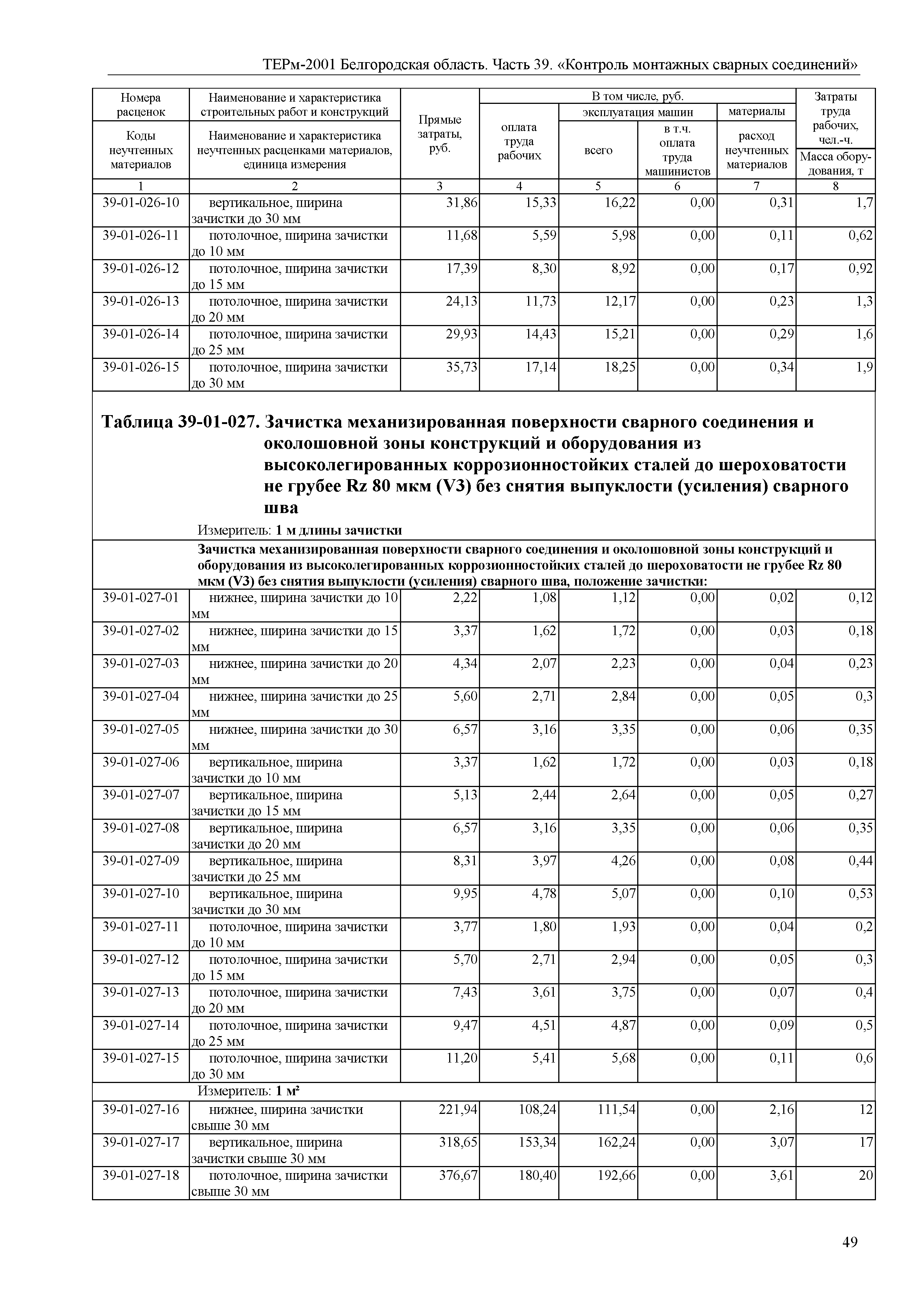 ТЕРм Белгородская область 81-03-39-2001