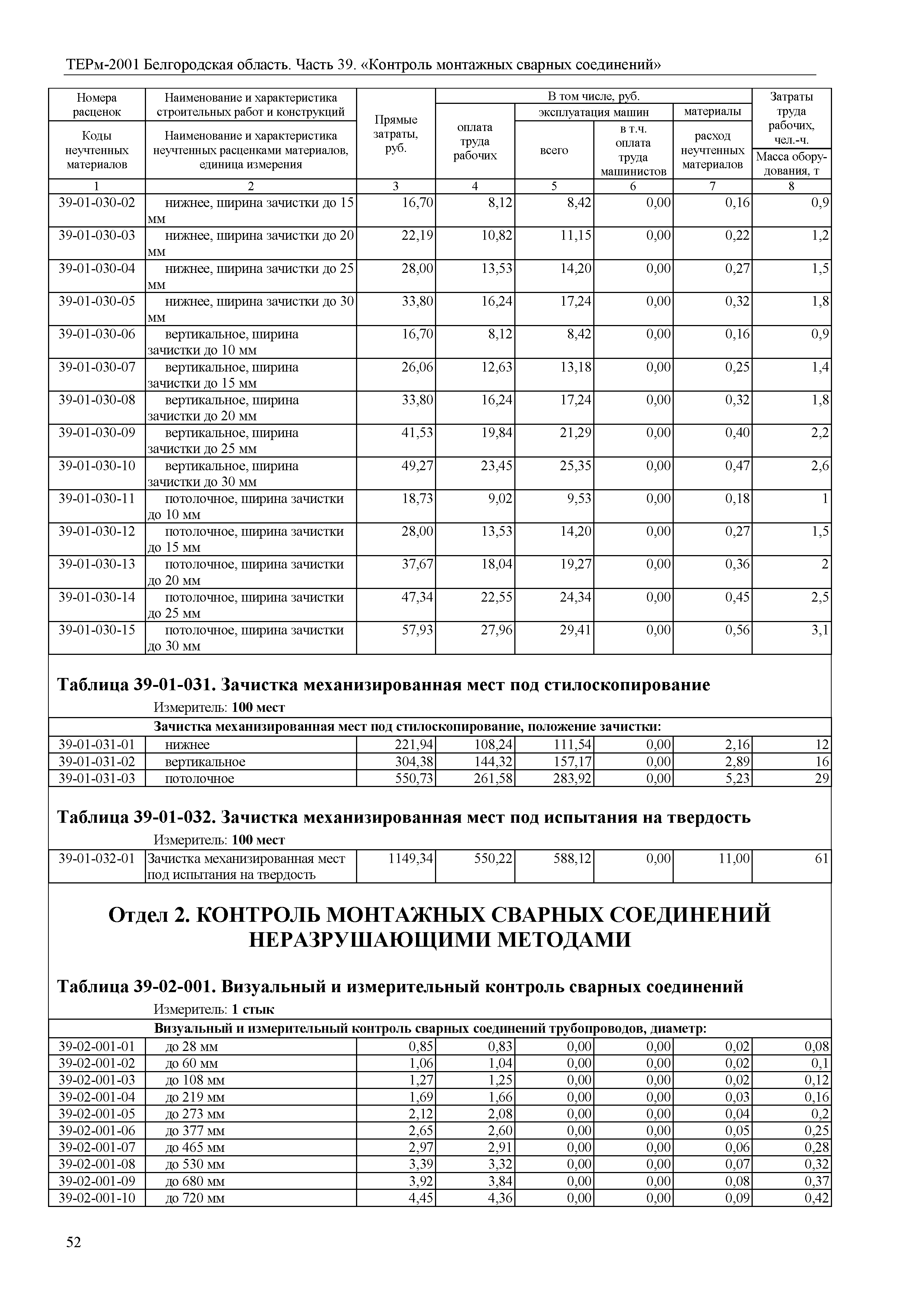 ТЕРм Белгородская область 81-03-39-2001