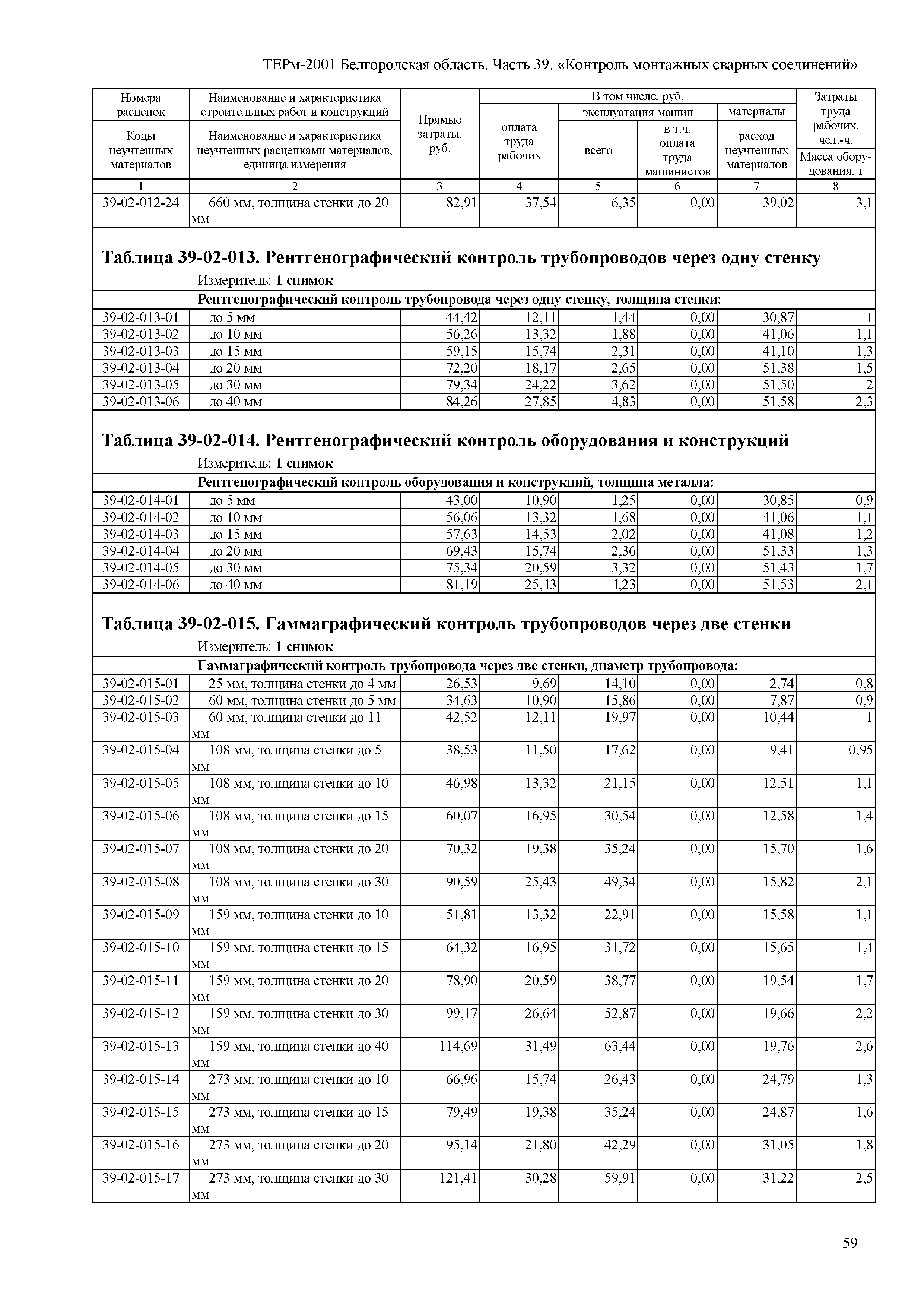 ТЕРм Белгородская область 81-03-39-2001