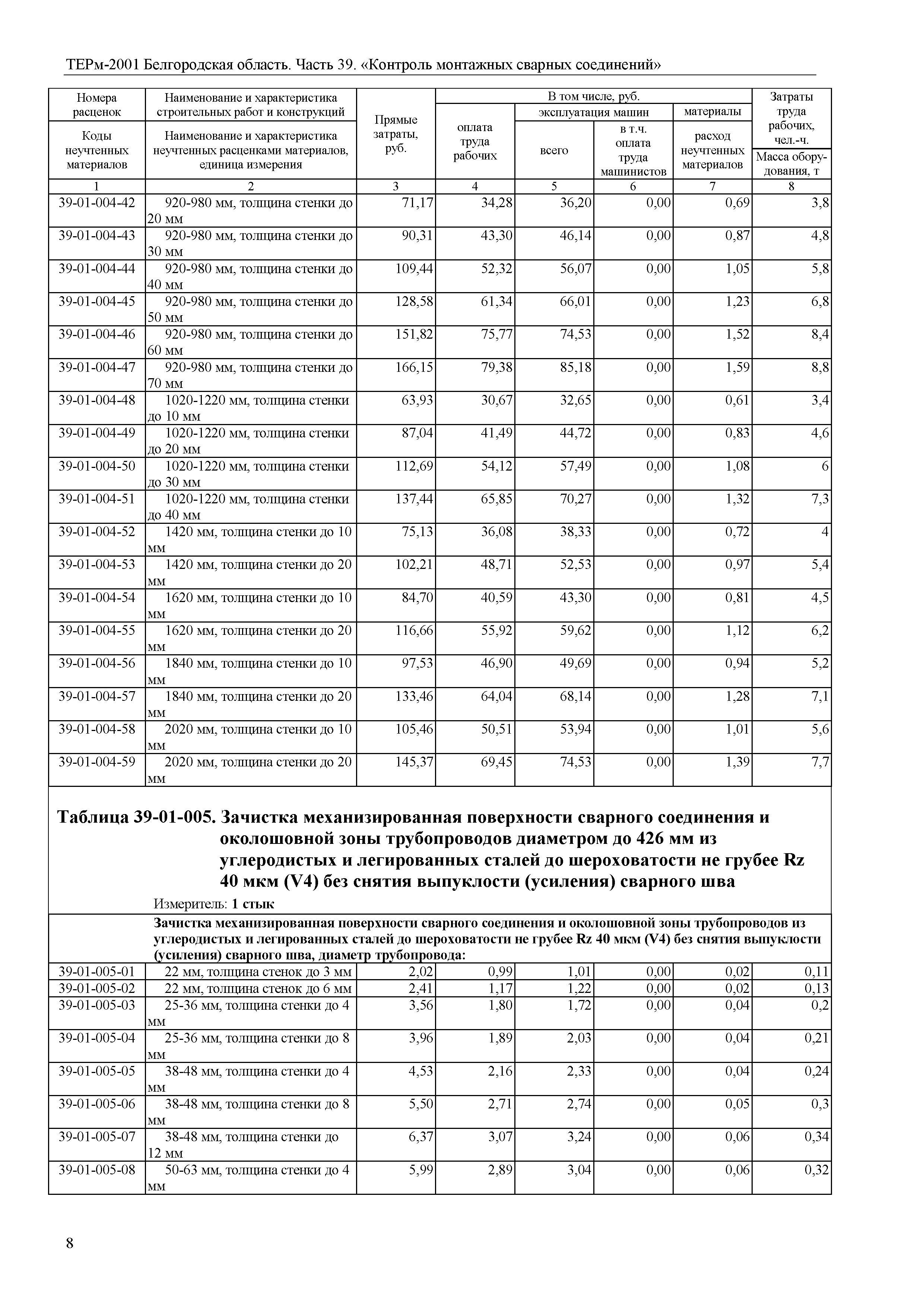 ТЕРм Белгородская область 81-03-39-2001