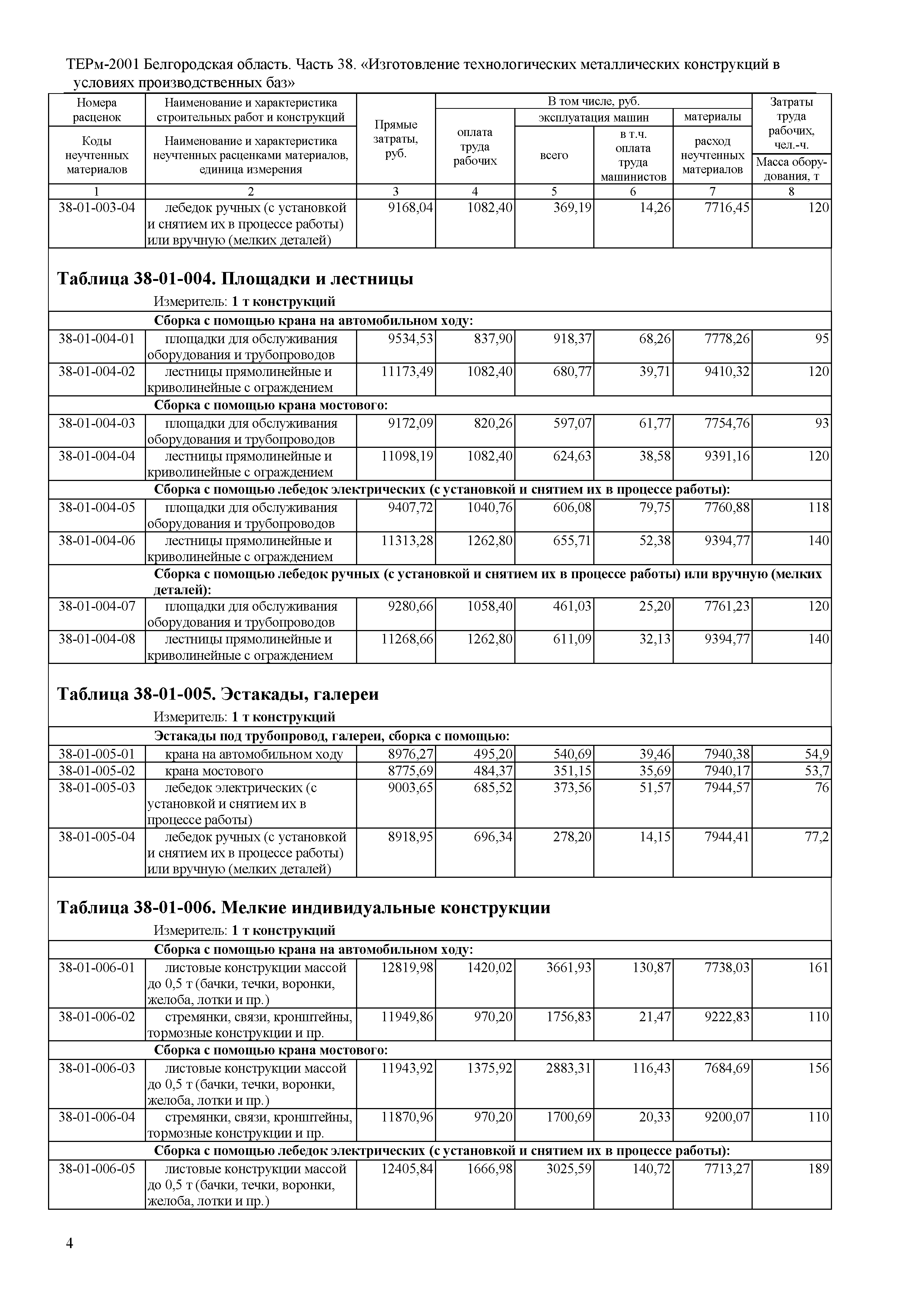 ТЕРм Белгородская область 81-03-38-2001