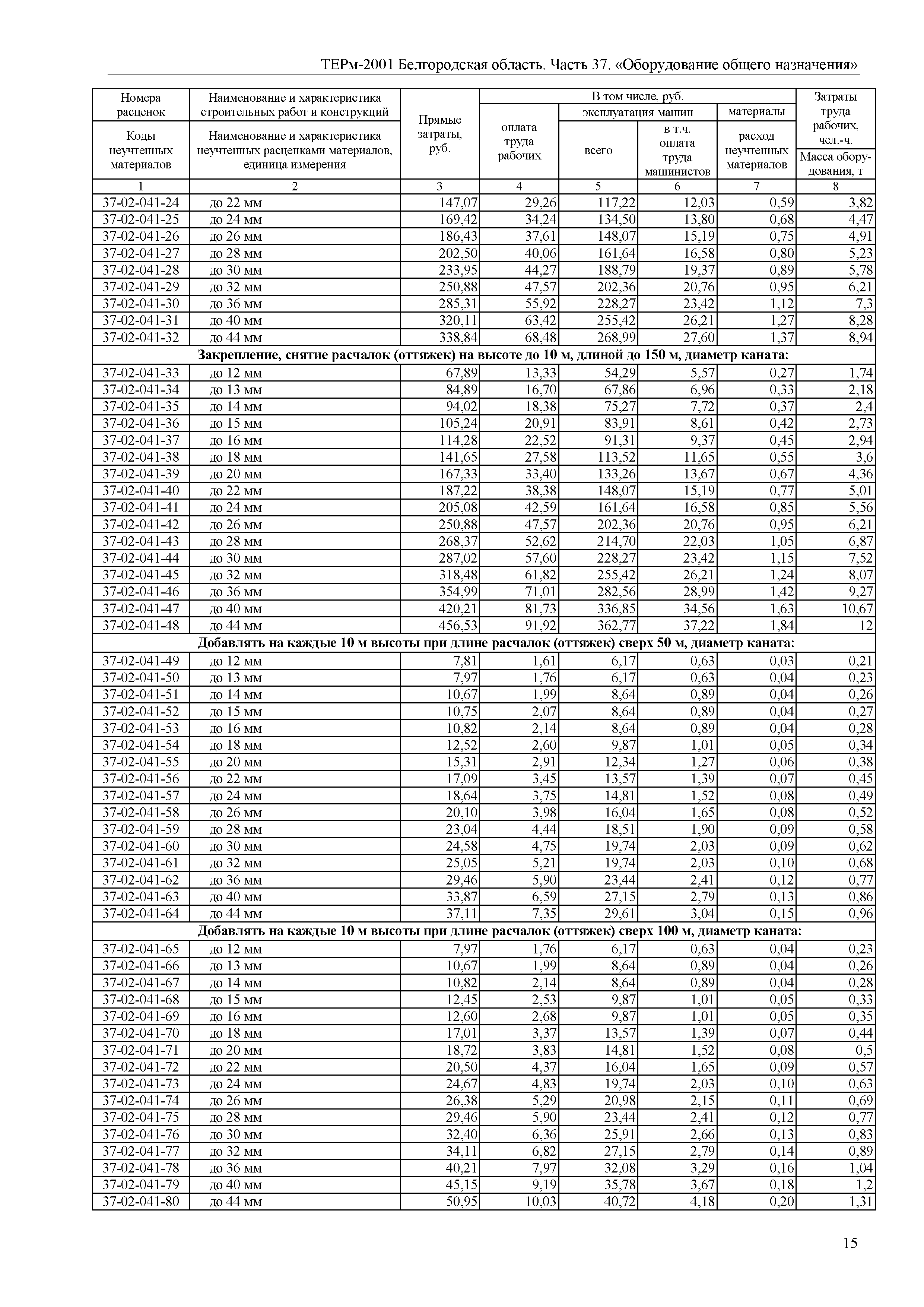 ТЕРм Белгородская область 81-03-37-2001