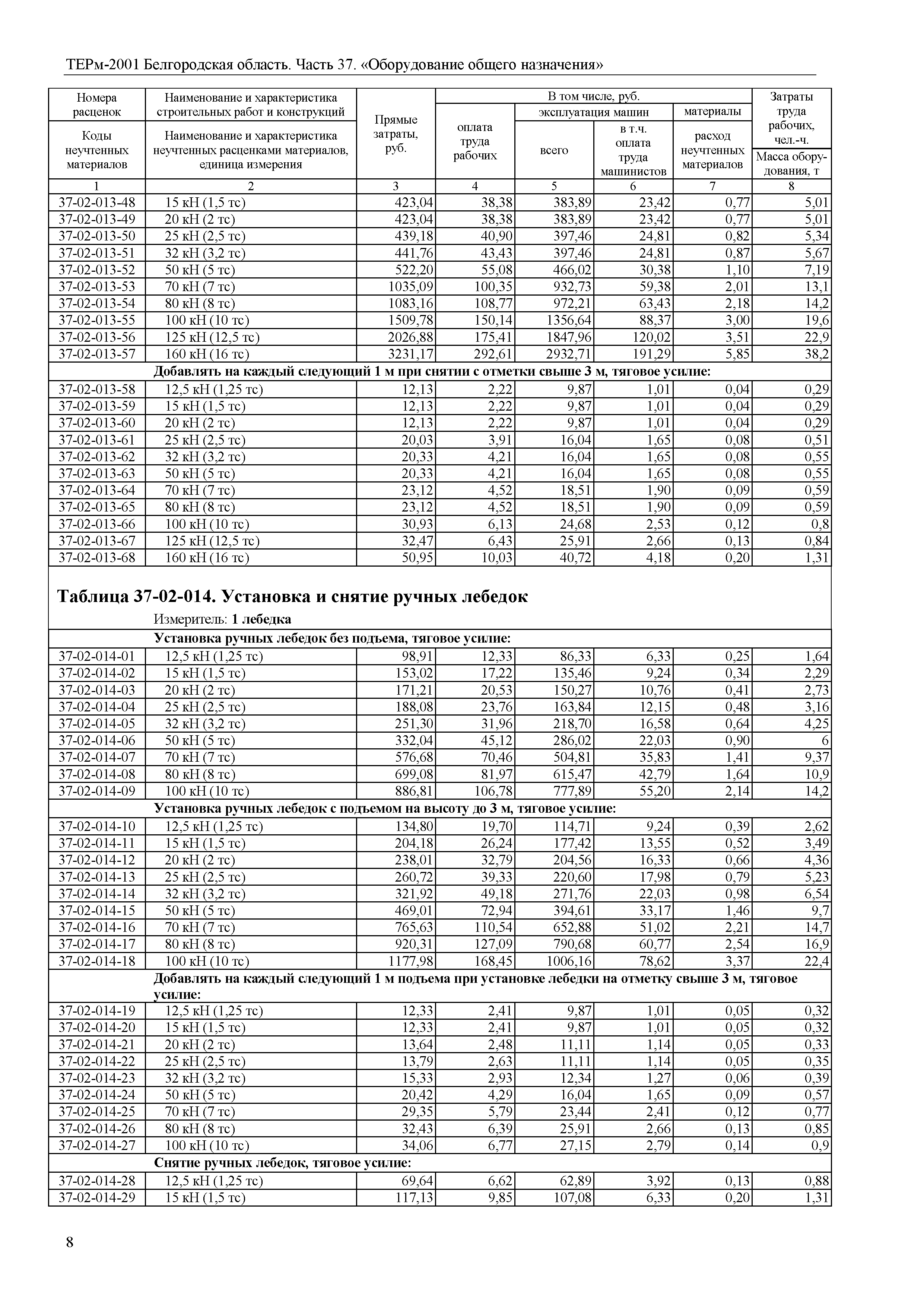 ТЕРм Белгородская область 81-03-37-2001