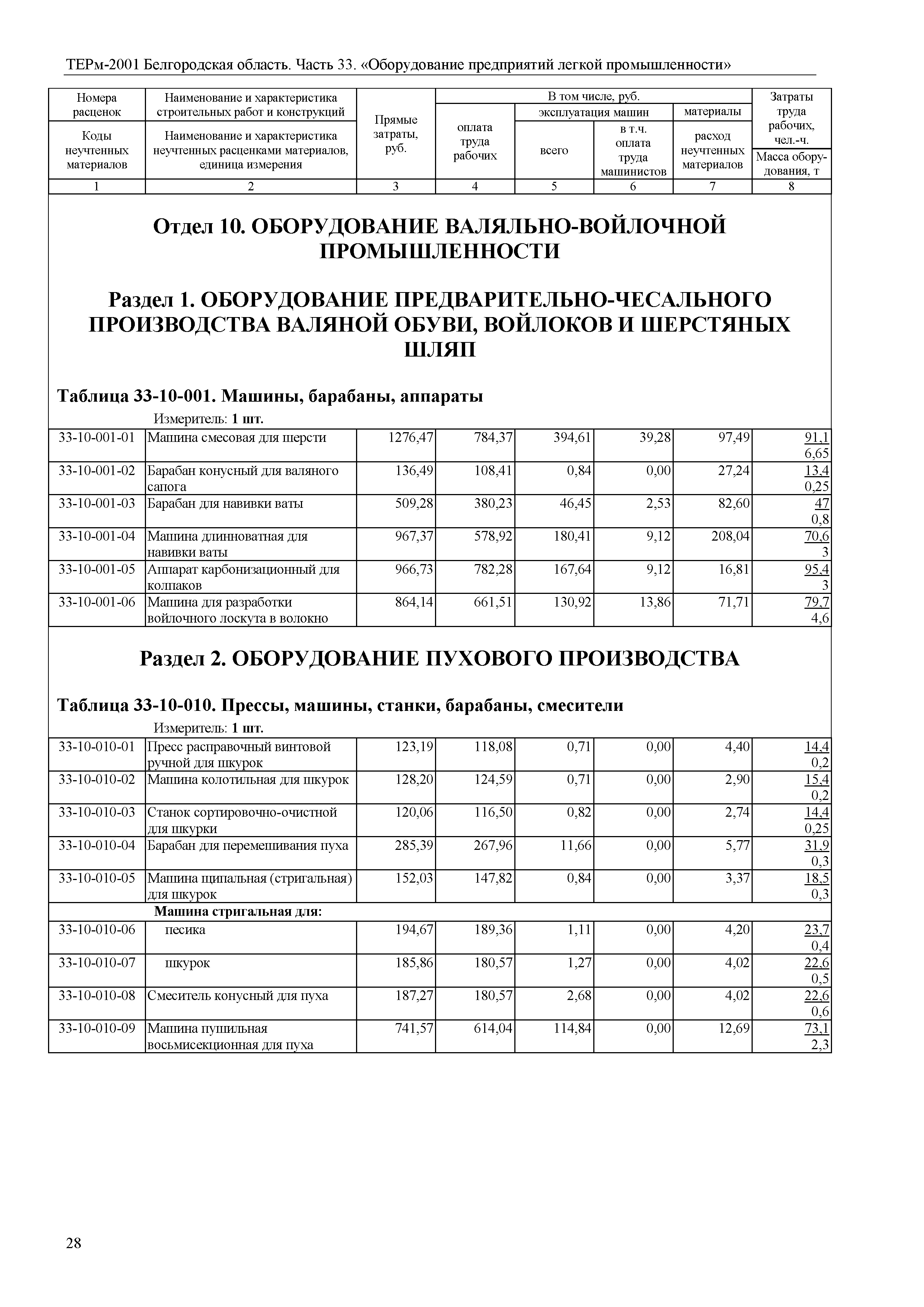 ТЕРм Белгородская область 81-03-33-2001