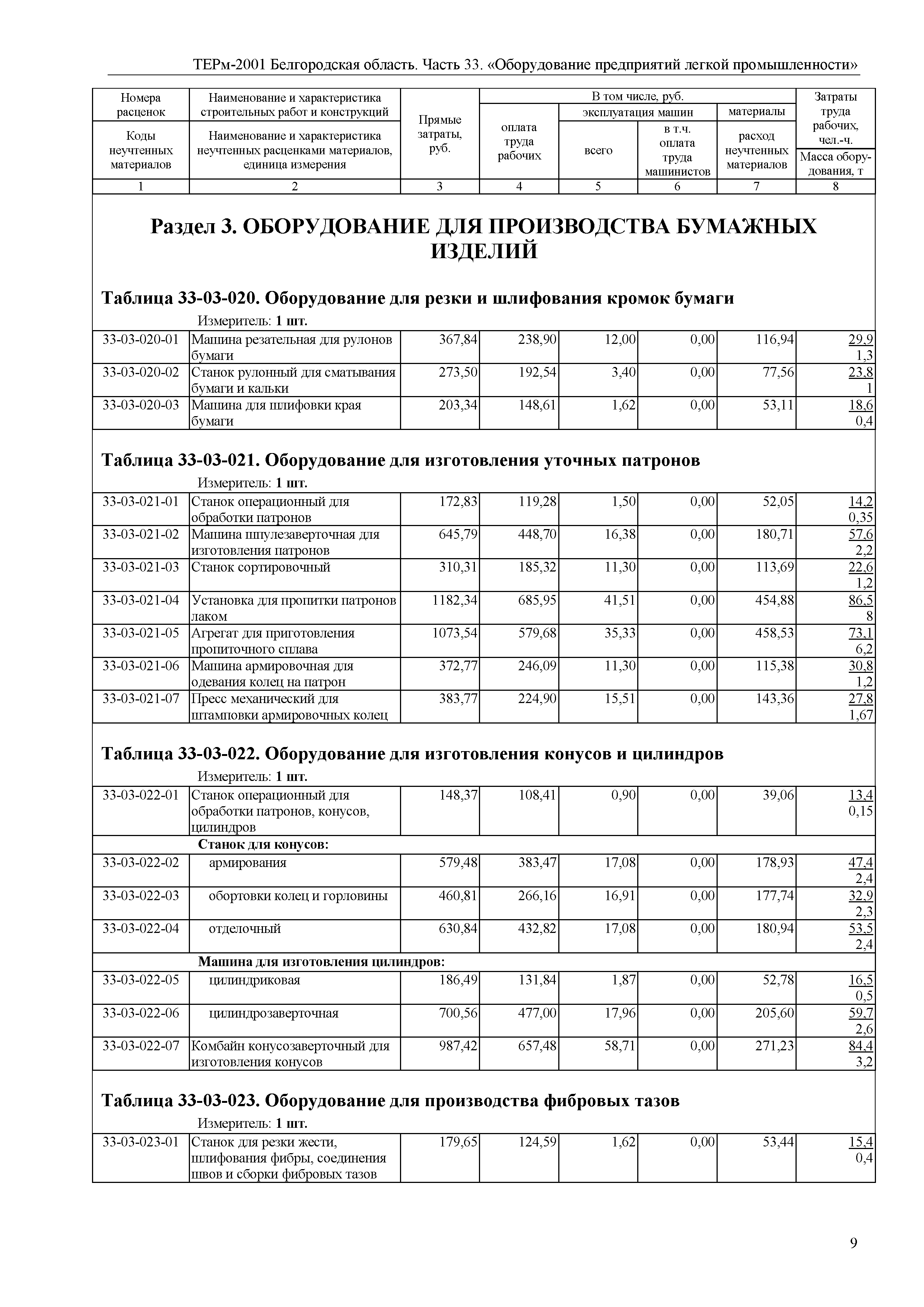 ТЕРм Белгородская область 81-03-33-2001