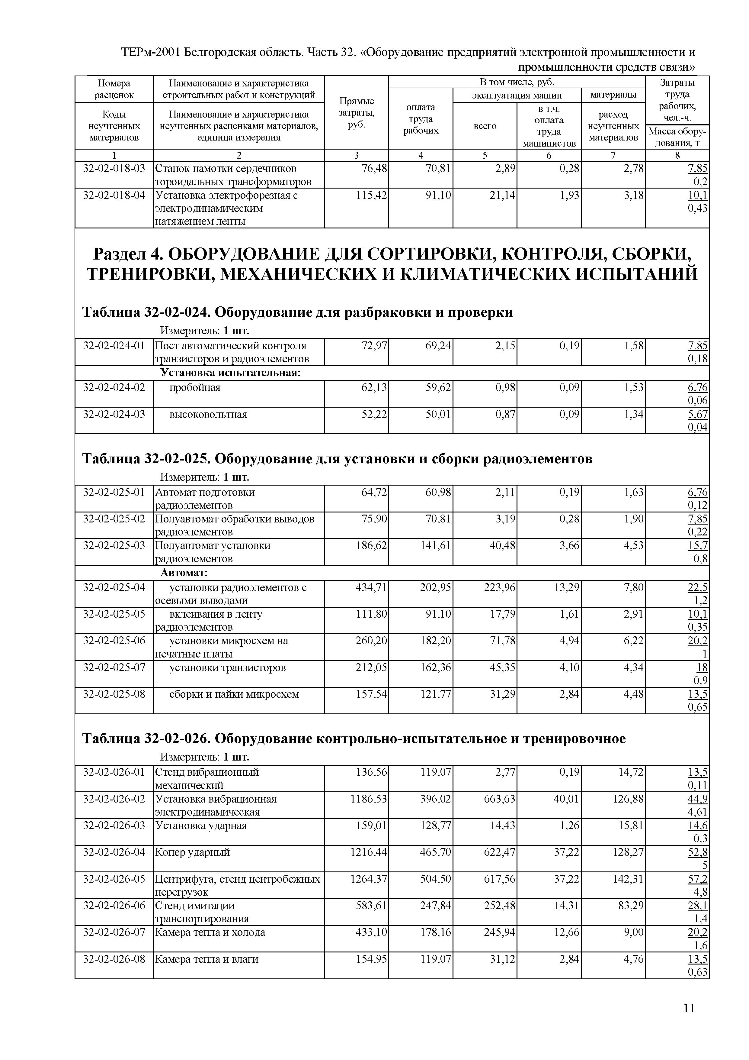 ТЕРм Белгородская область 81-03-32-2001