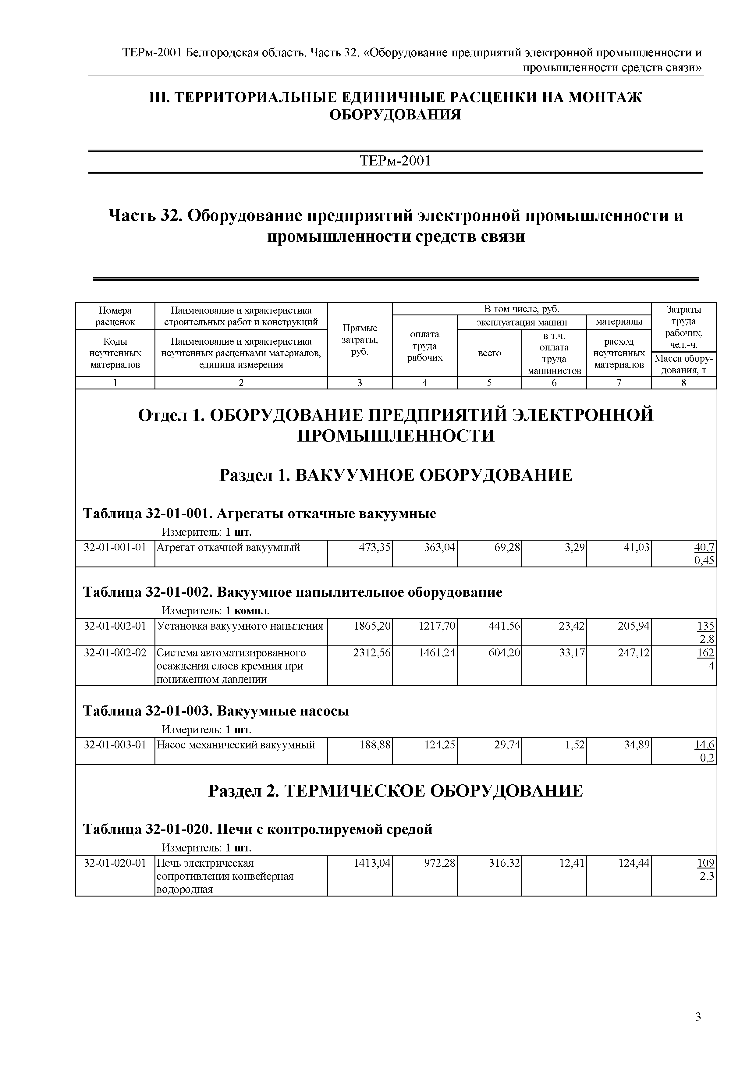 ТЕРм Белгородская область 81-03-32-2001