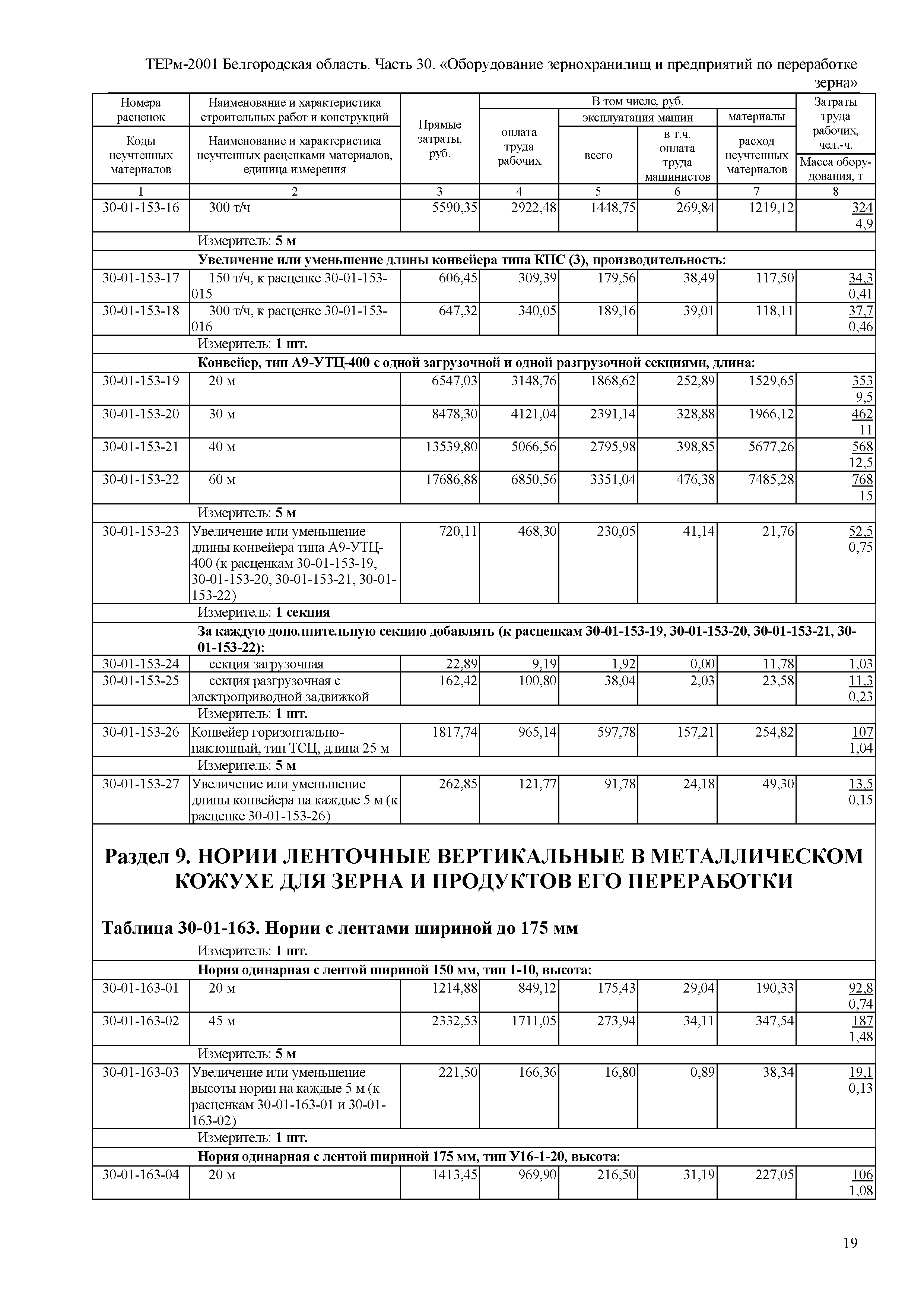 ТЕРм Белгородская область 81-03-30-2001