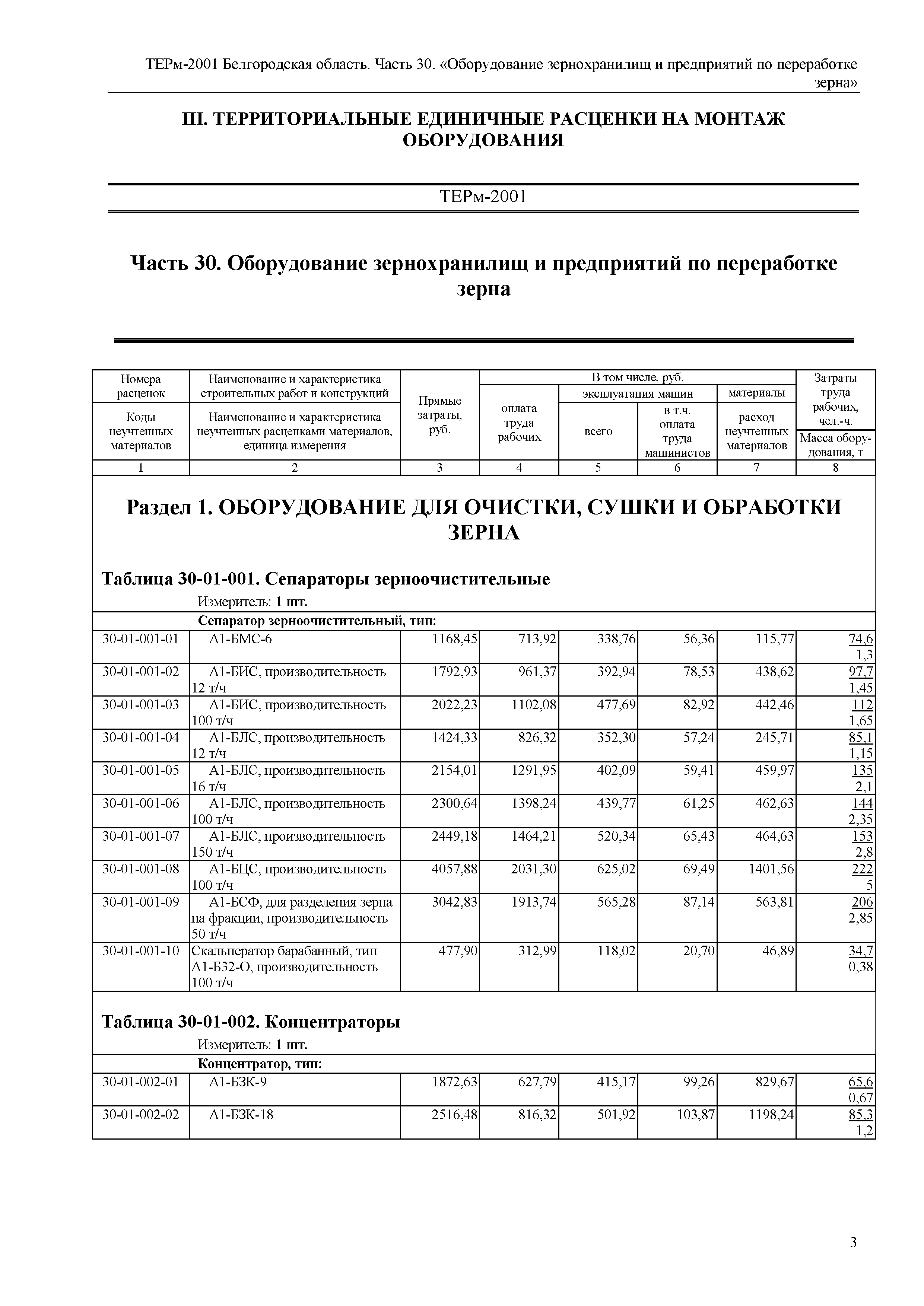 ТЕРм Белгородская область 81-03-30-2001