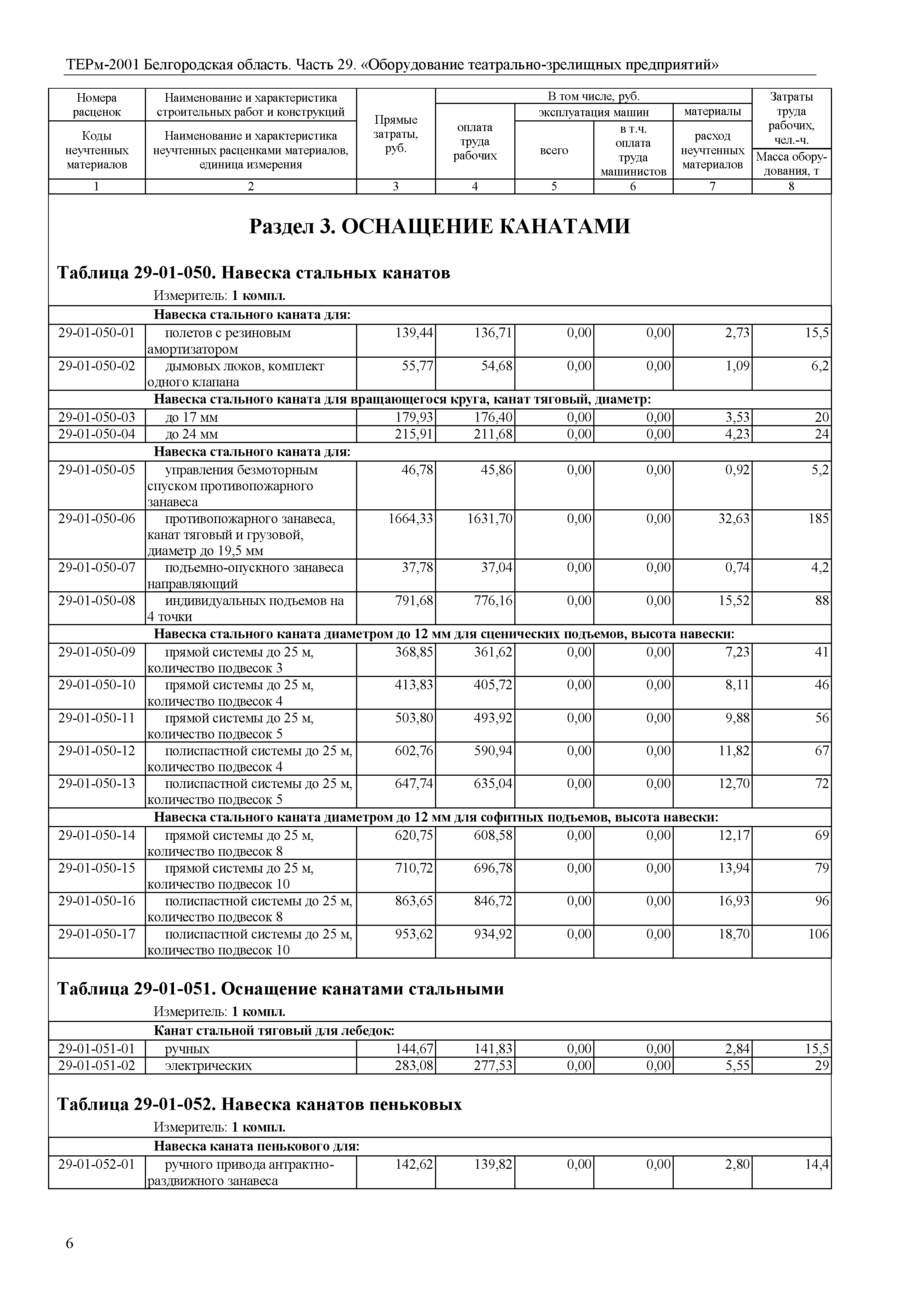 ТЕРм Белгородская область 81-03-29-2001