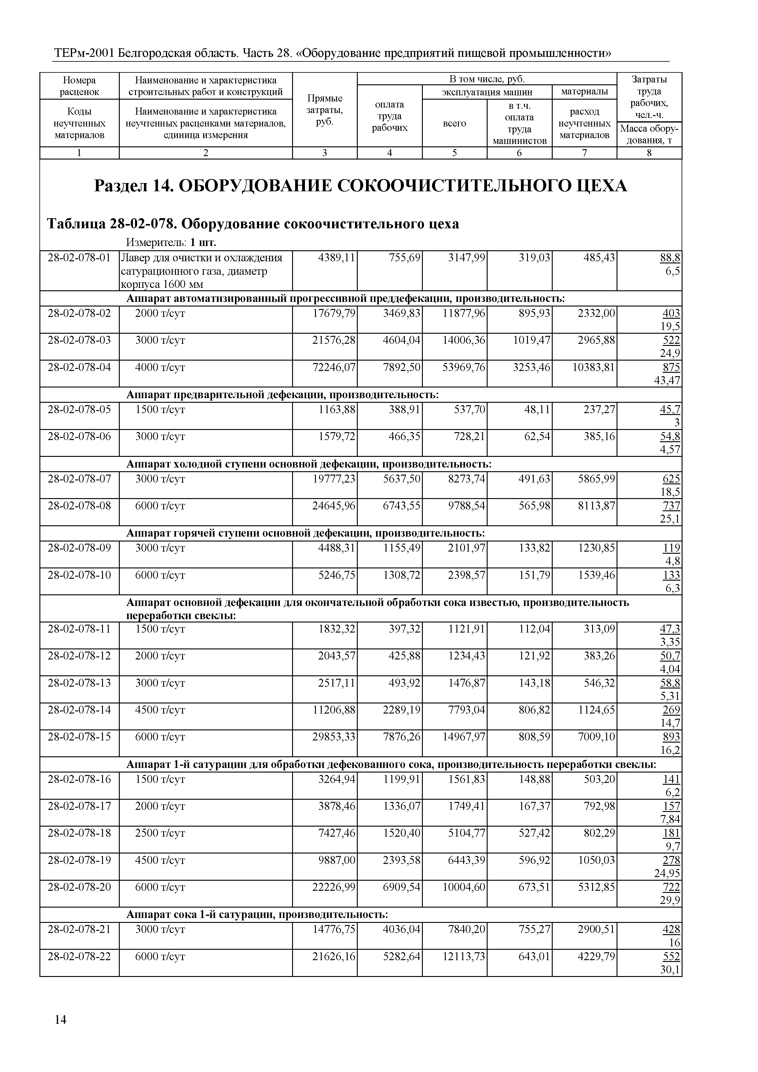 ТЕРм Белгородская область 81-03-28-2001