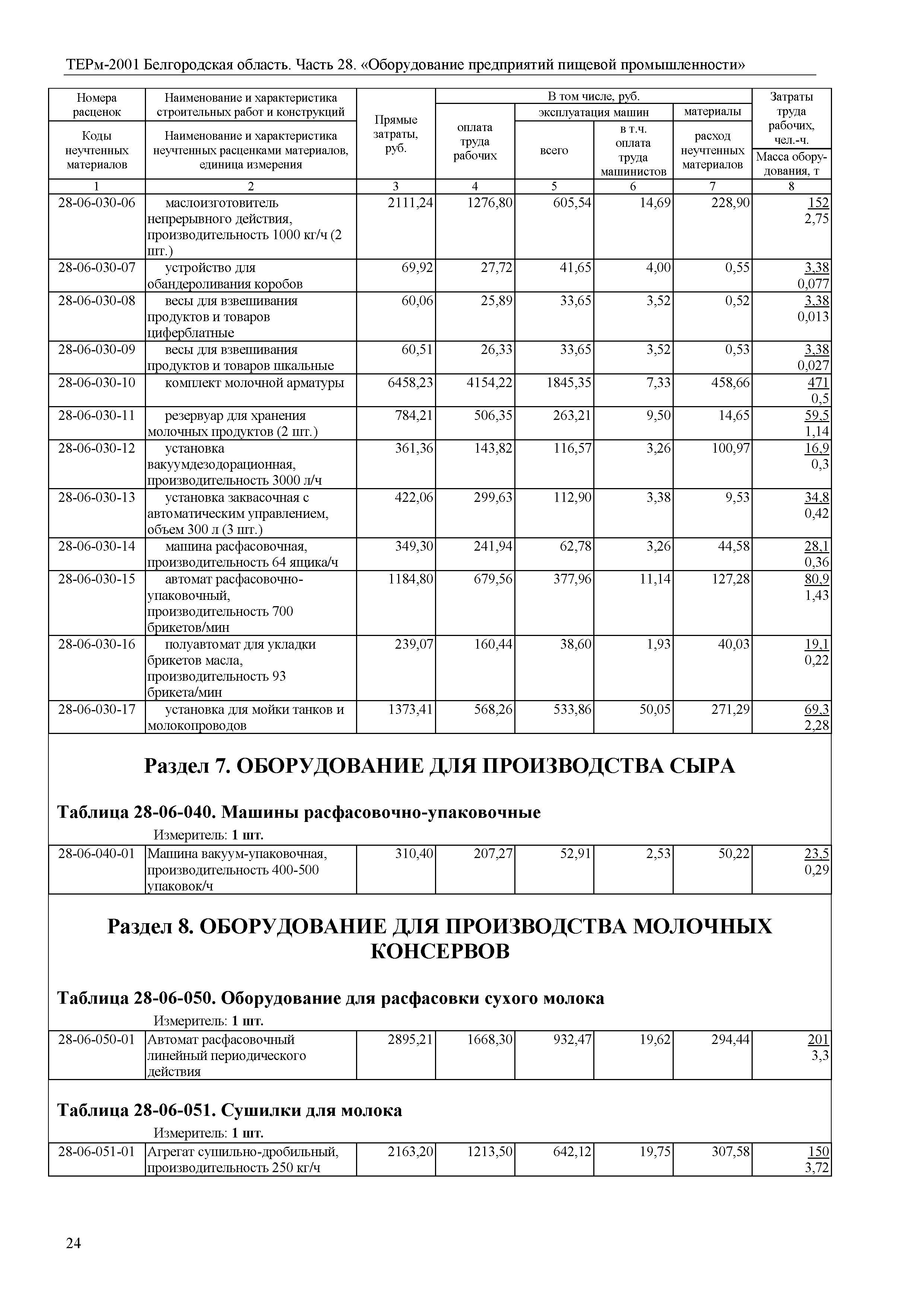 ТЕРм Белгородская область 81-03-28-2001