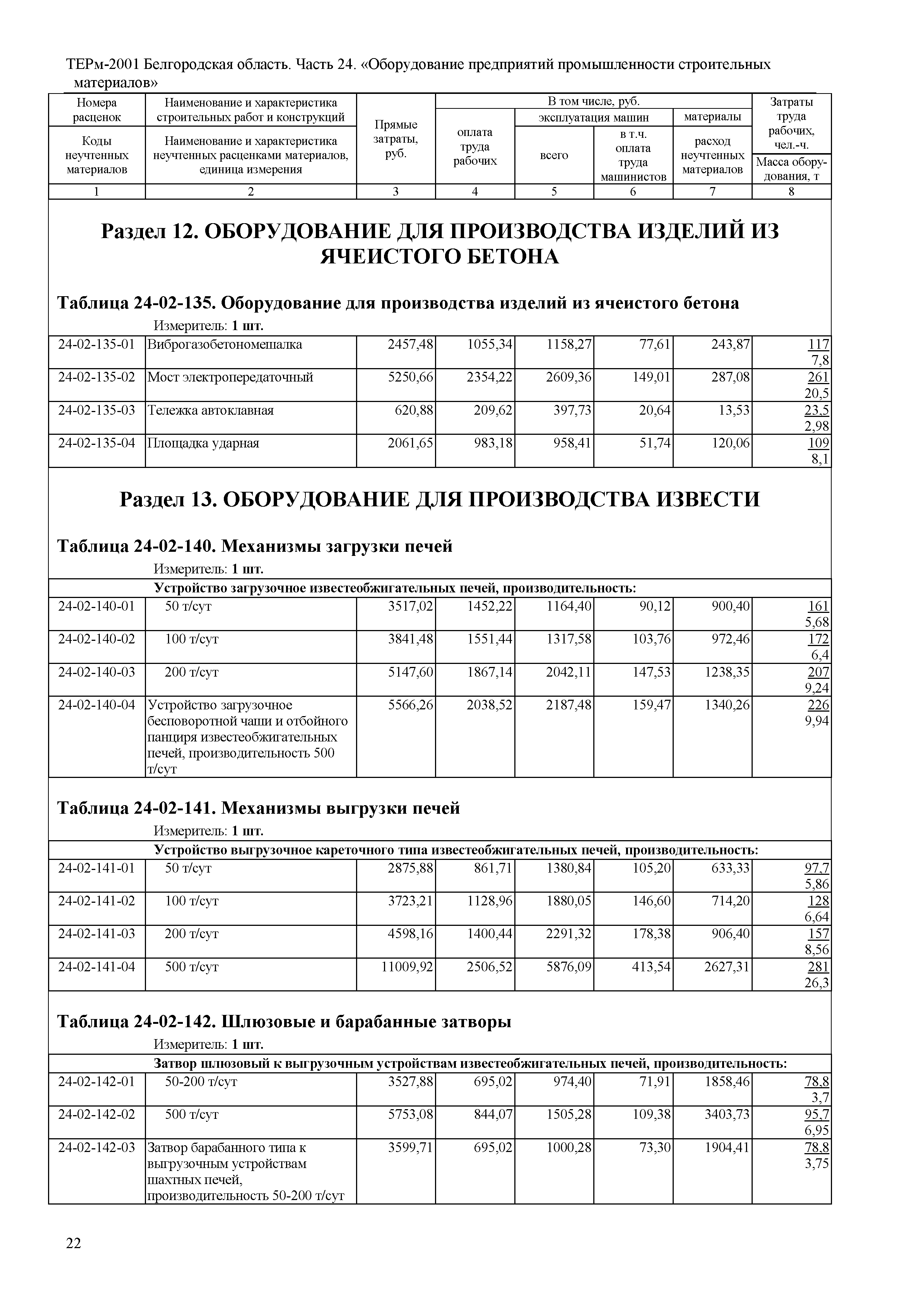 ТЕРм Белгородская область 81-03-24-2001