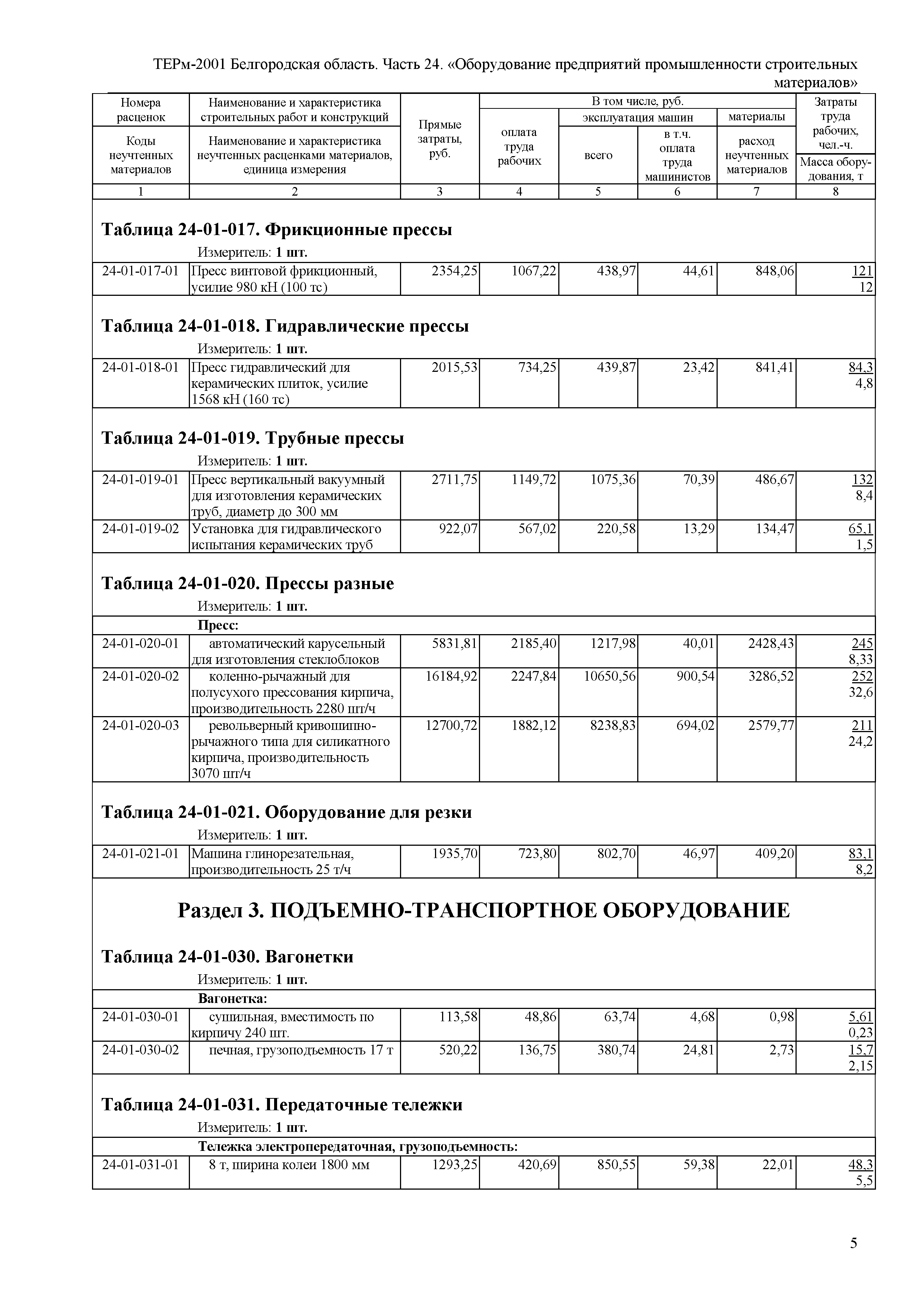 ТЕРм Белгородская область 81-03-24-2001