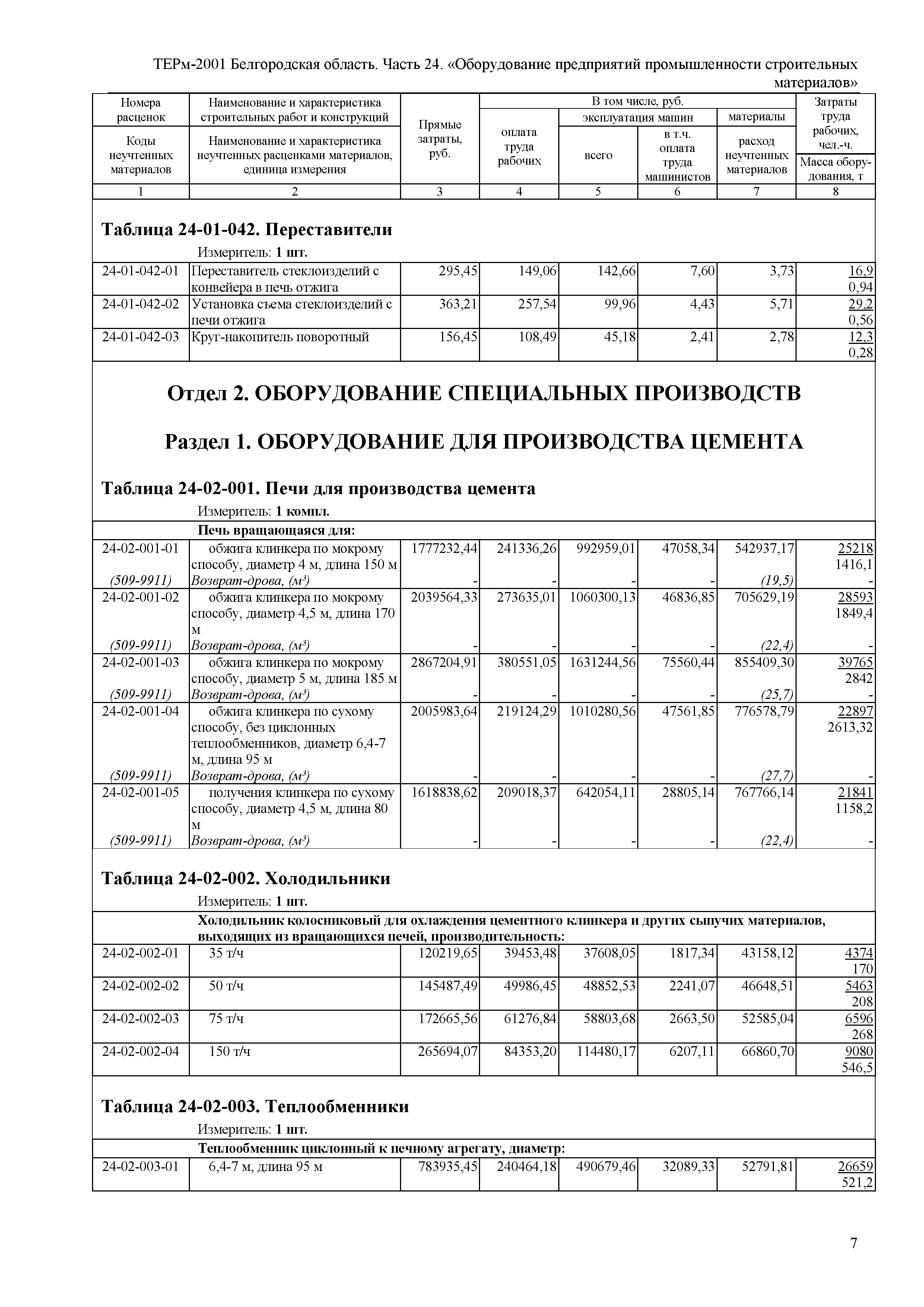 ТЕРм Белгородская область 81-03-24-2001