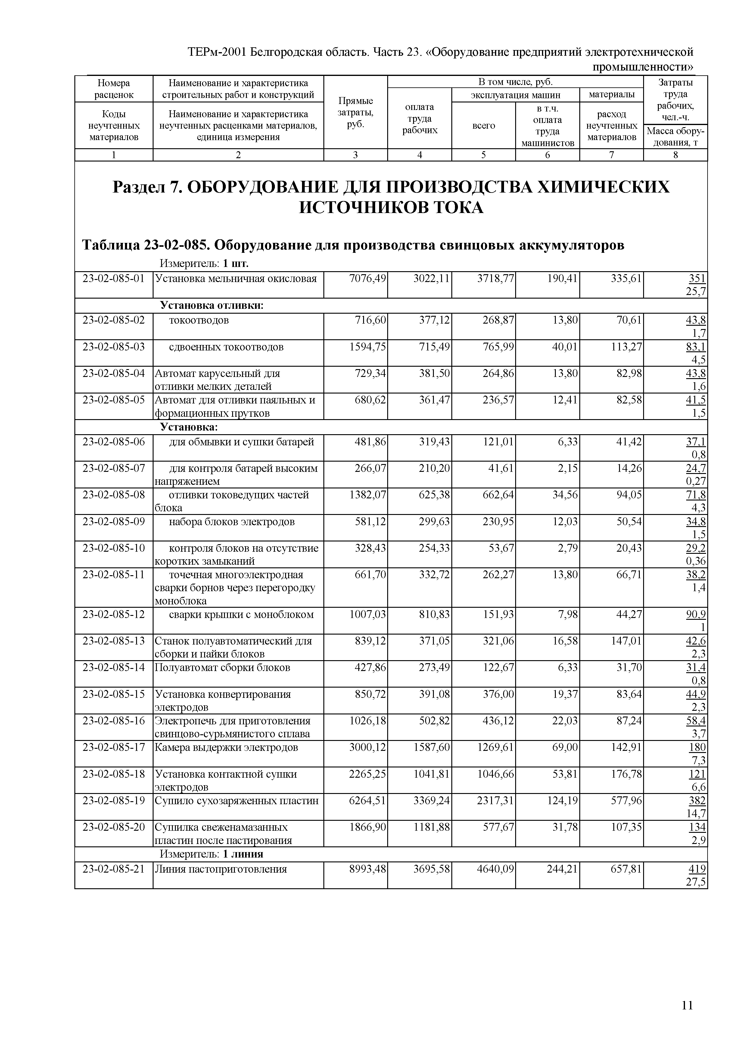 ТЕРм Белгородская область 81-03-23-2001