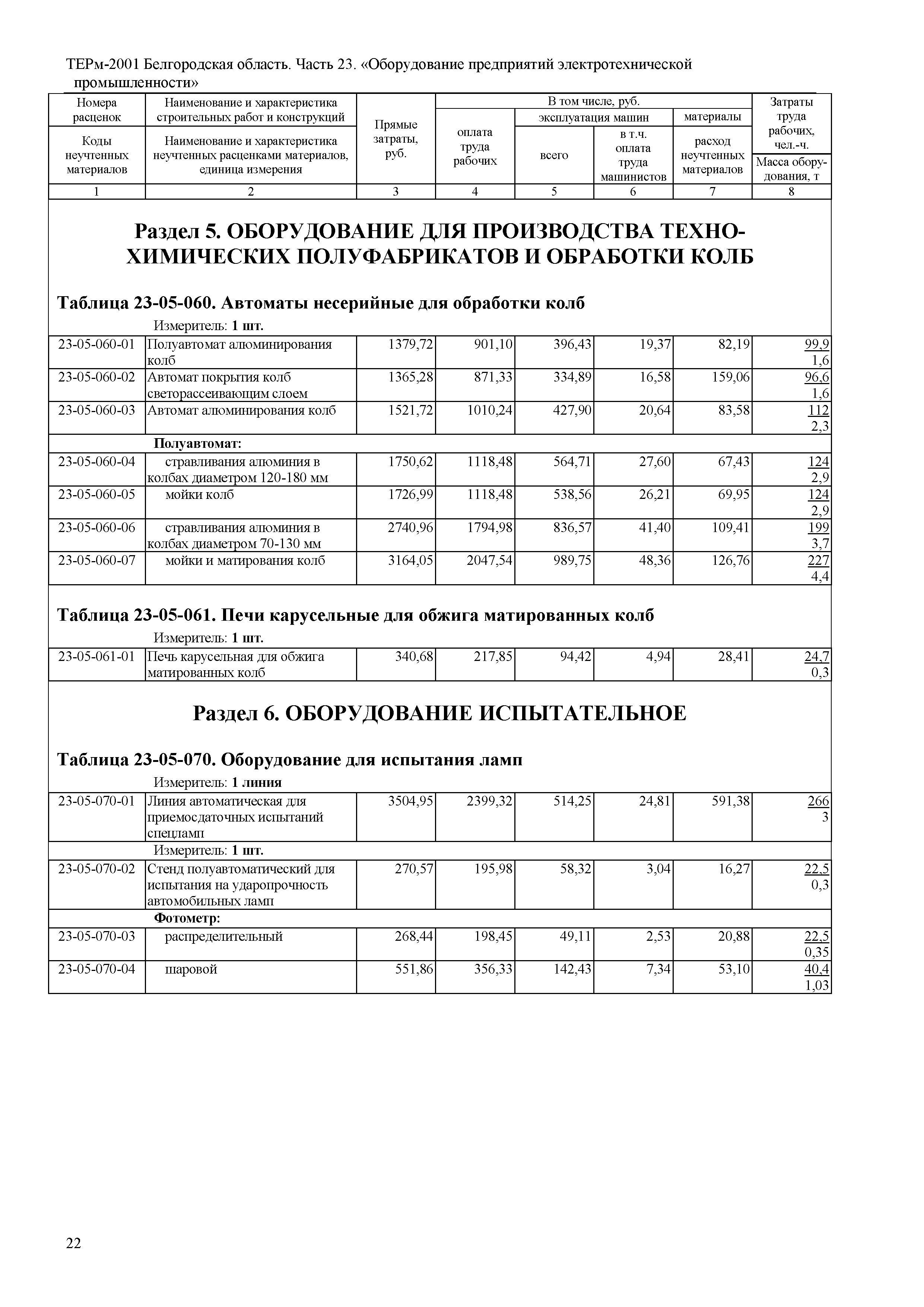 ТЕРм Белгородская область 81-03-23-2001