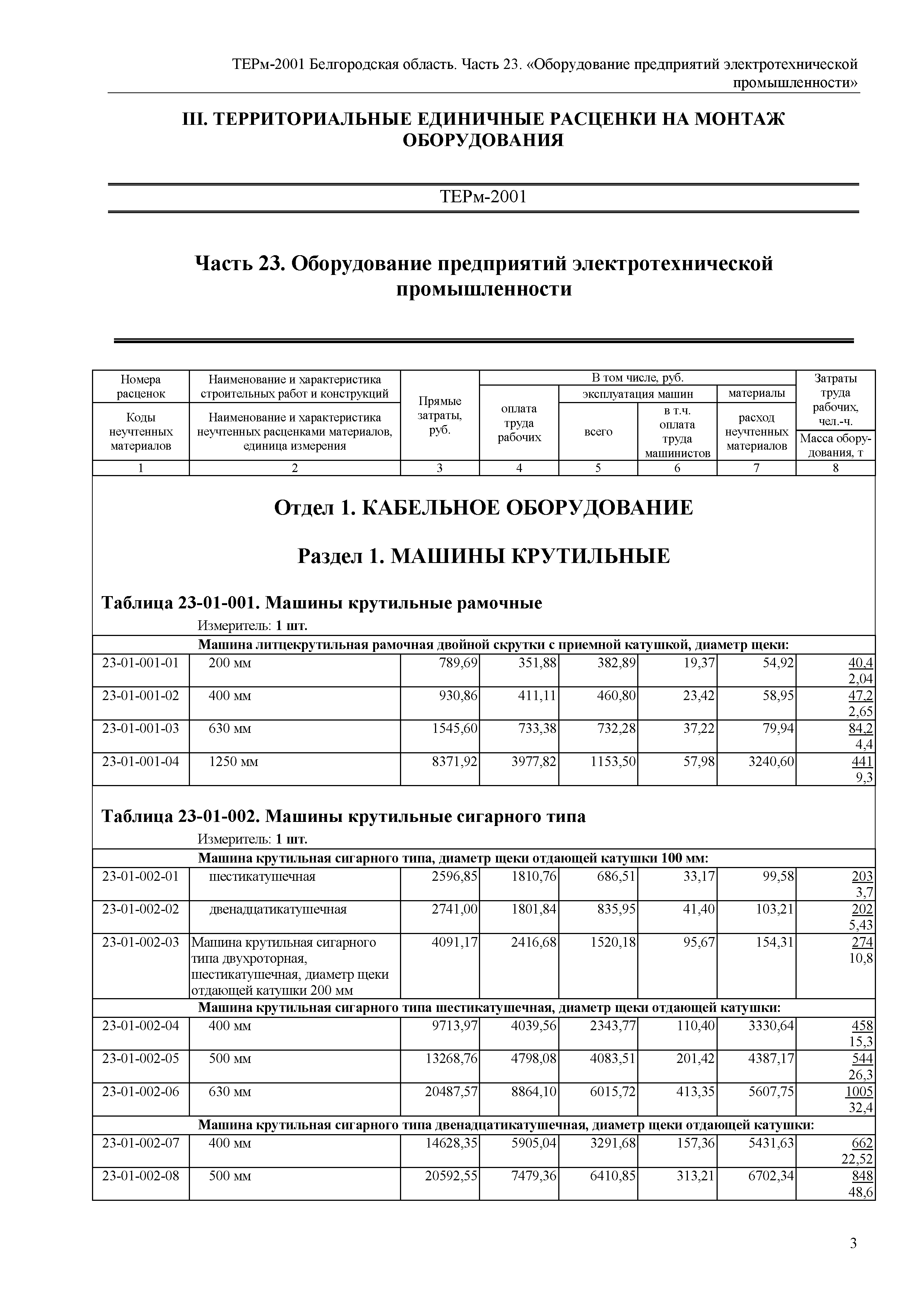 ТЕРм Белгородская область 81-03-23-2001