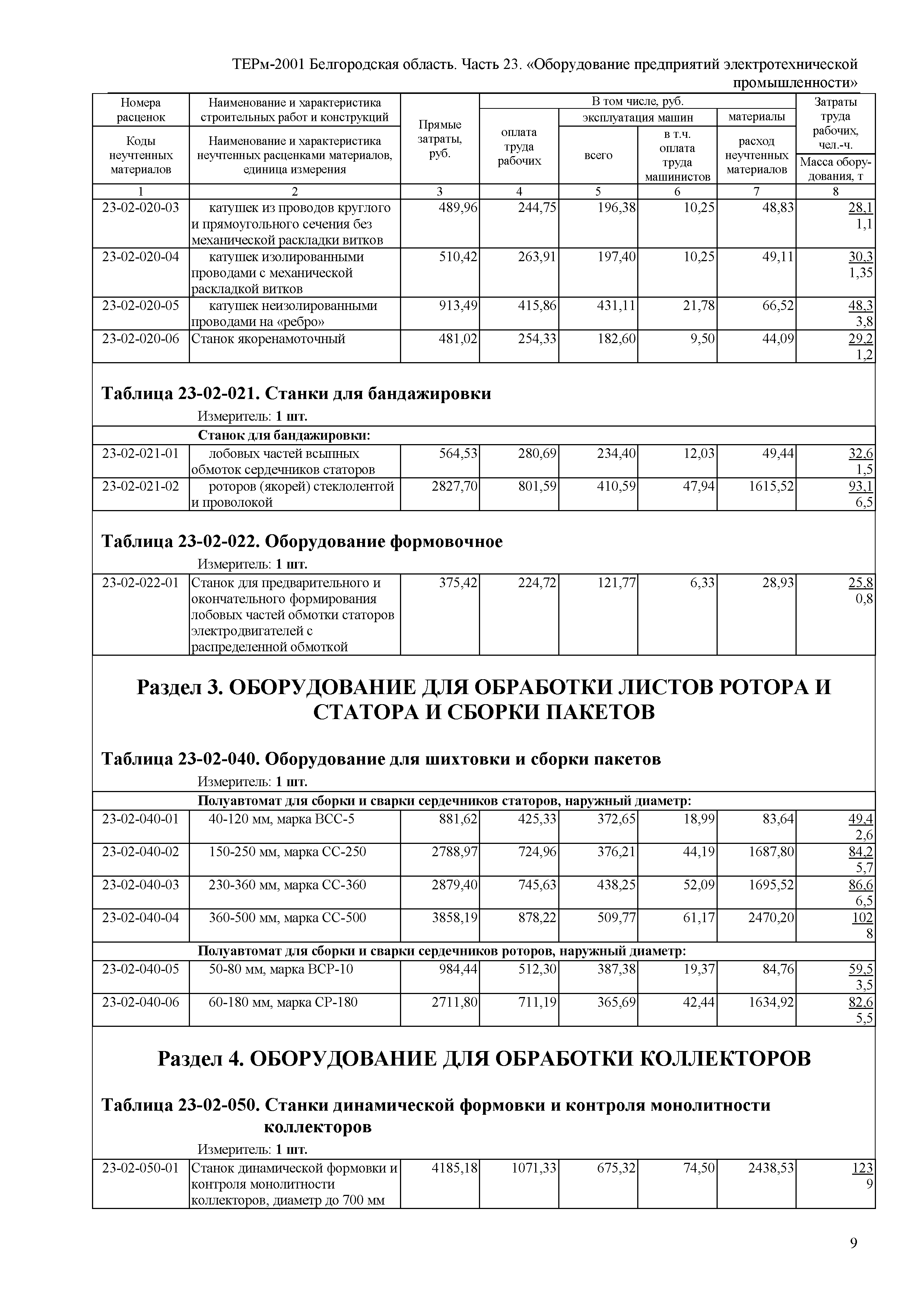 ТЕРм Белгородская область 81-03-23-2001