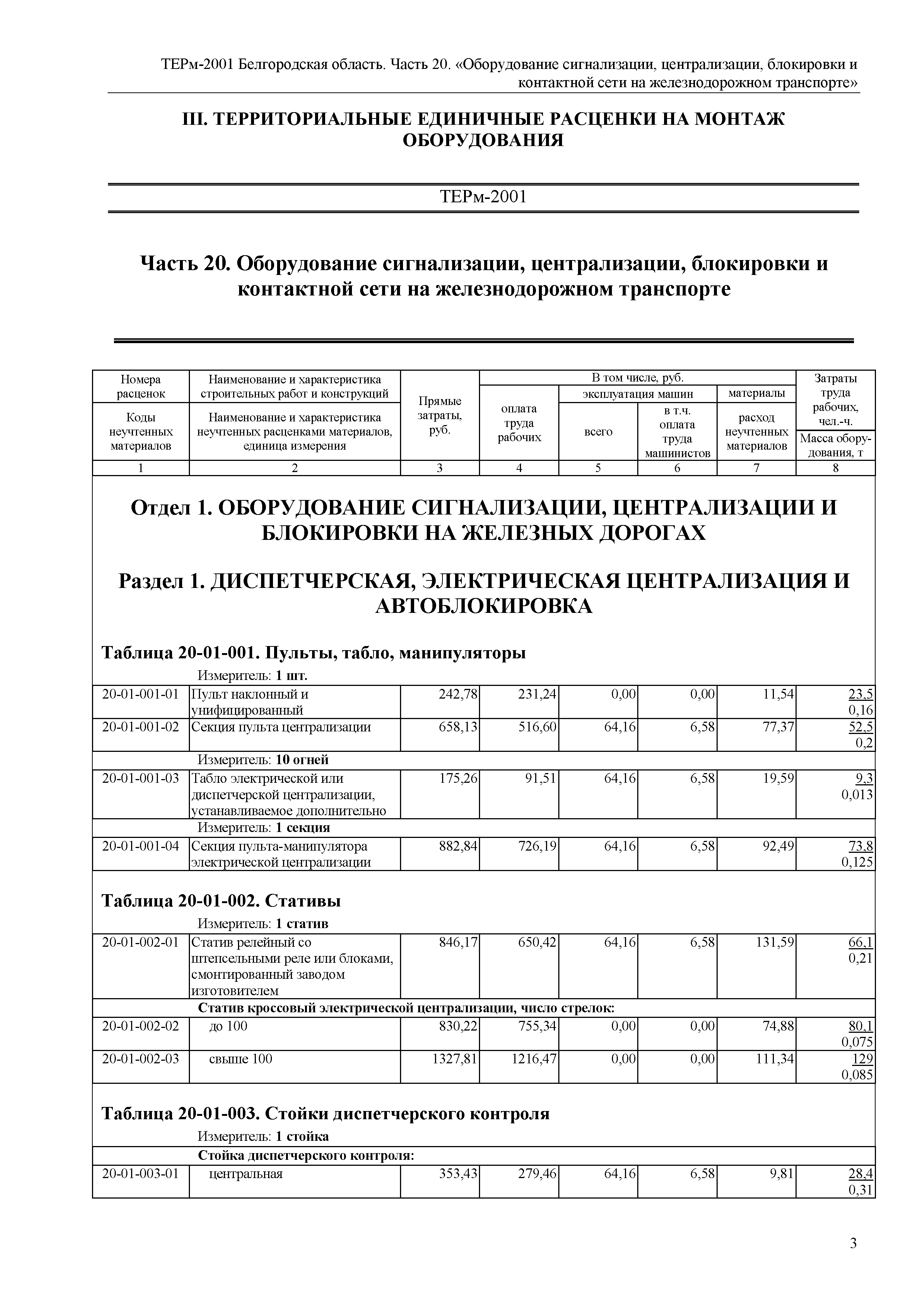 ТЕРм Белгородская область 81-03-20-2001