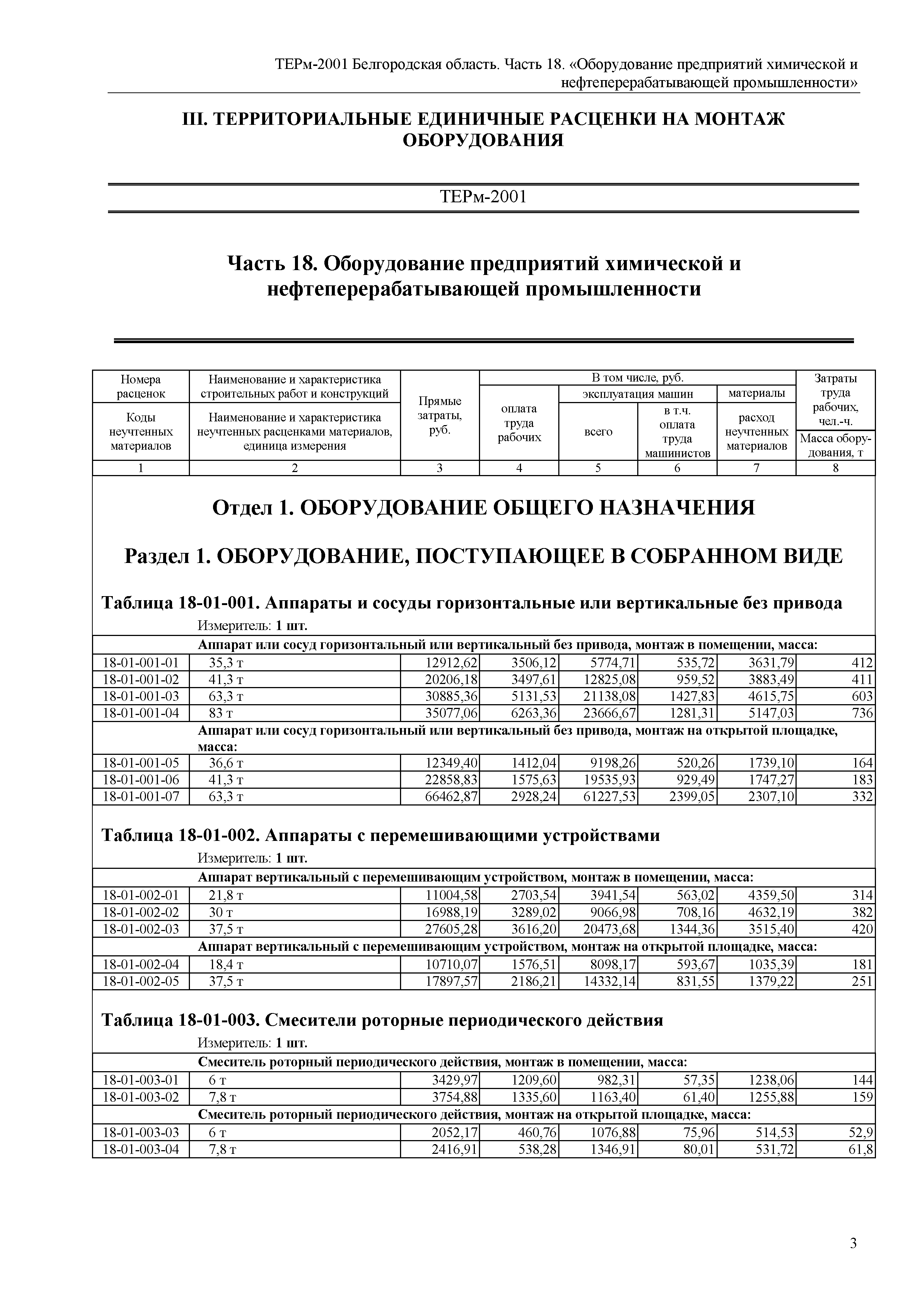 ТЕРм Белгородская область 81-03-18-2001