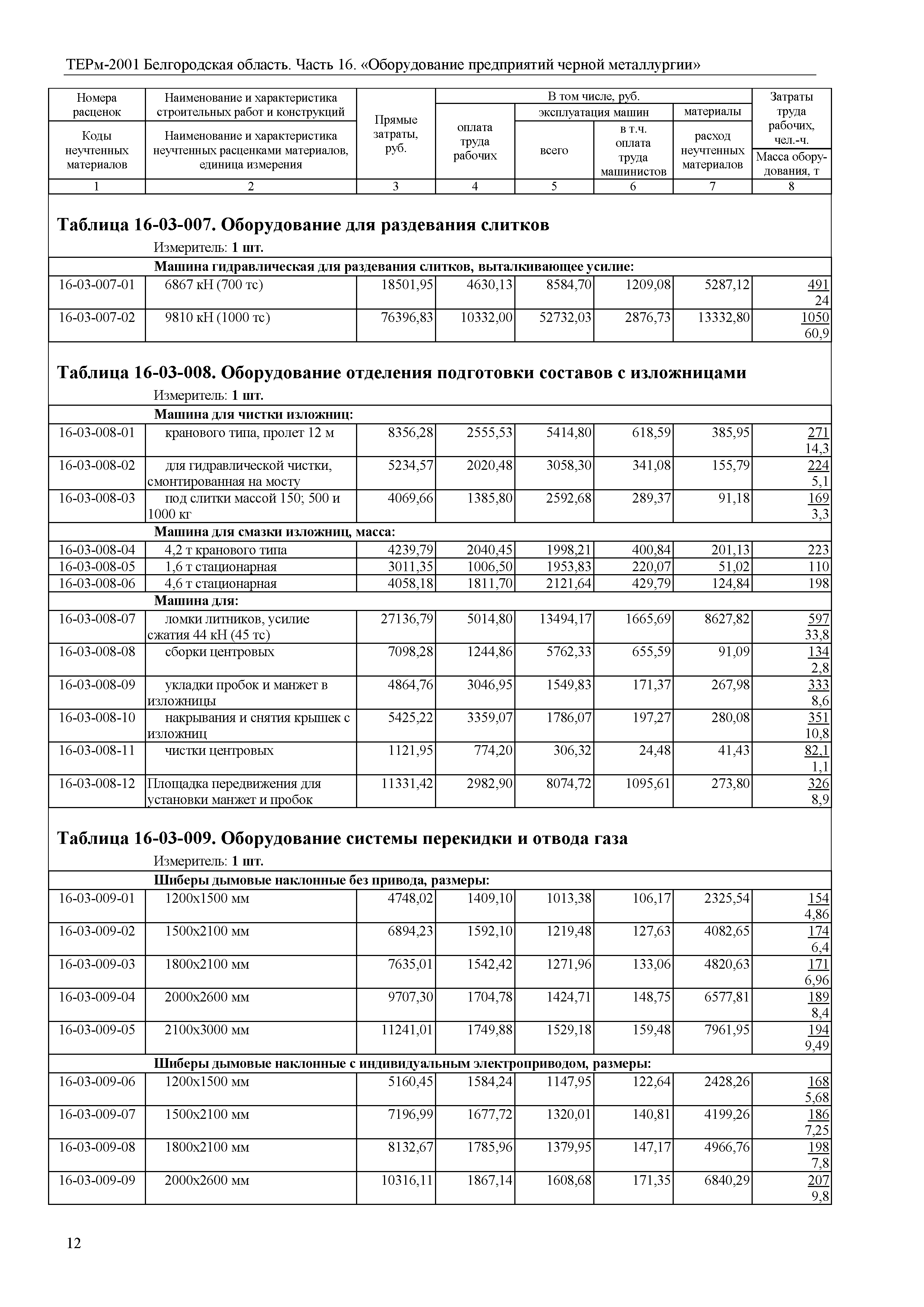 ТЕРм Белгородская область 81-03-16-2001