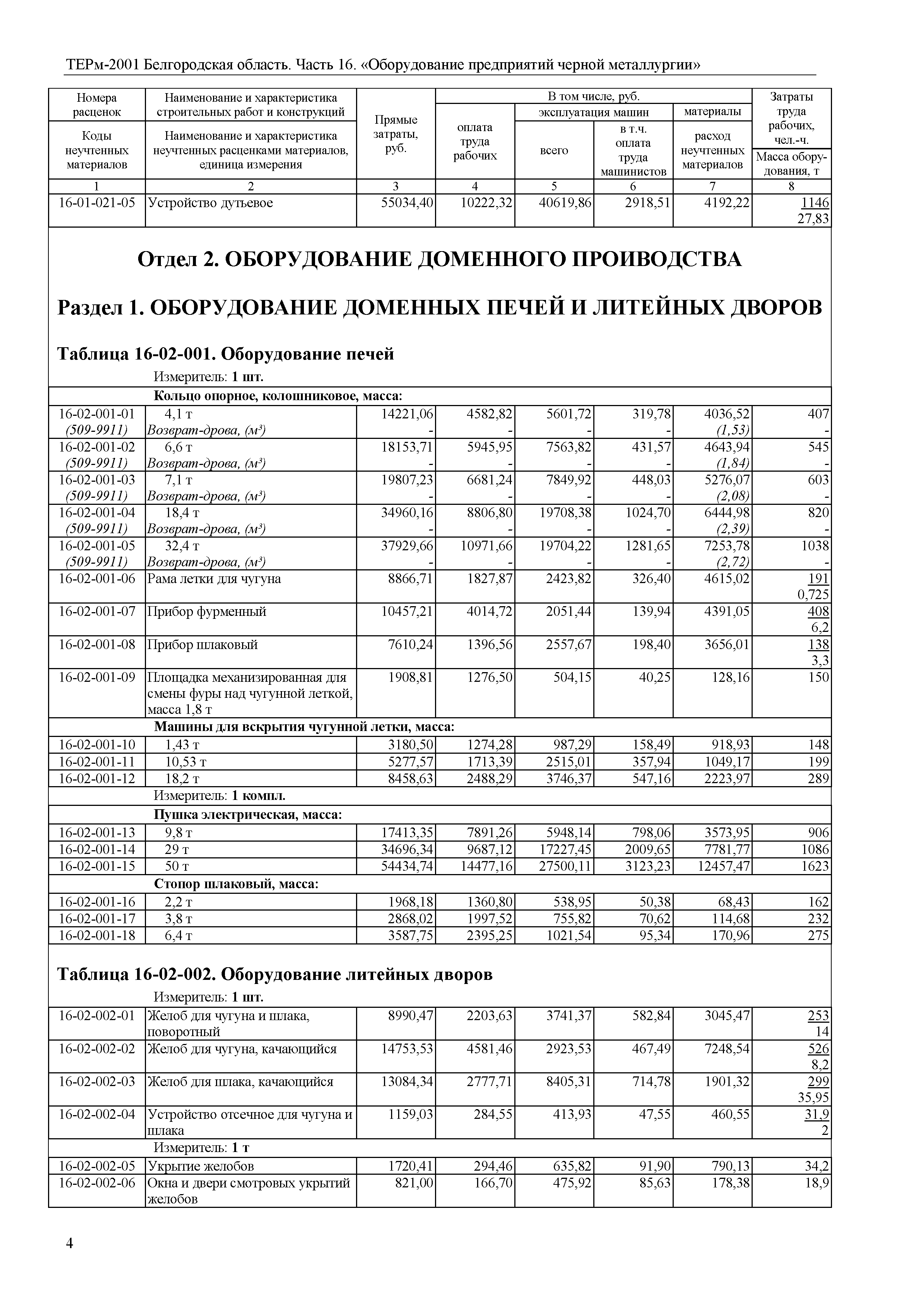 ТЕРм Белгородская область 81-03-16-2001