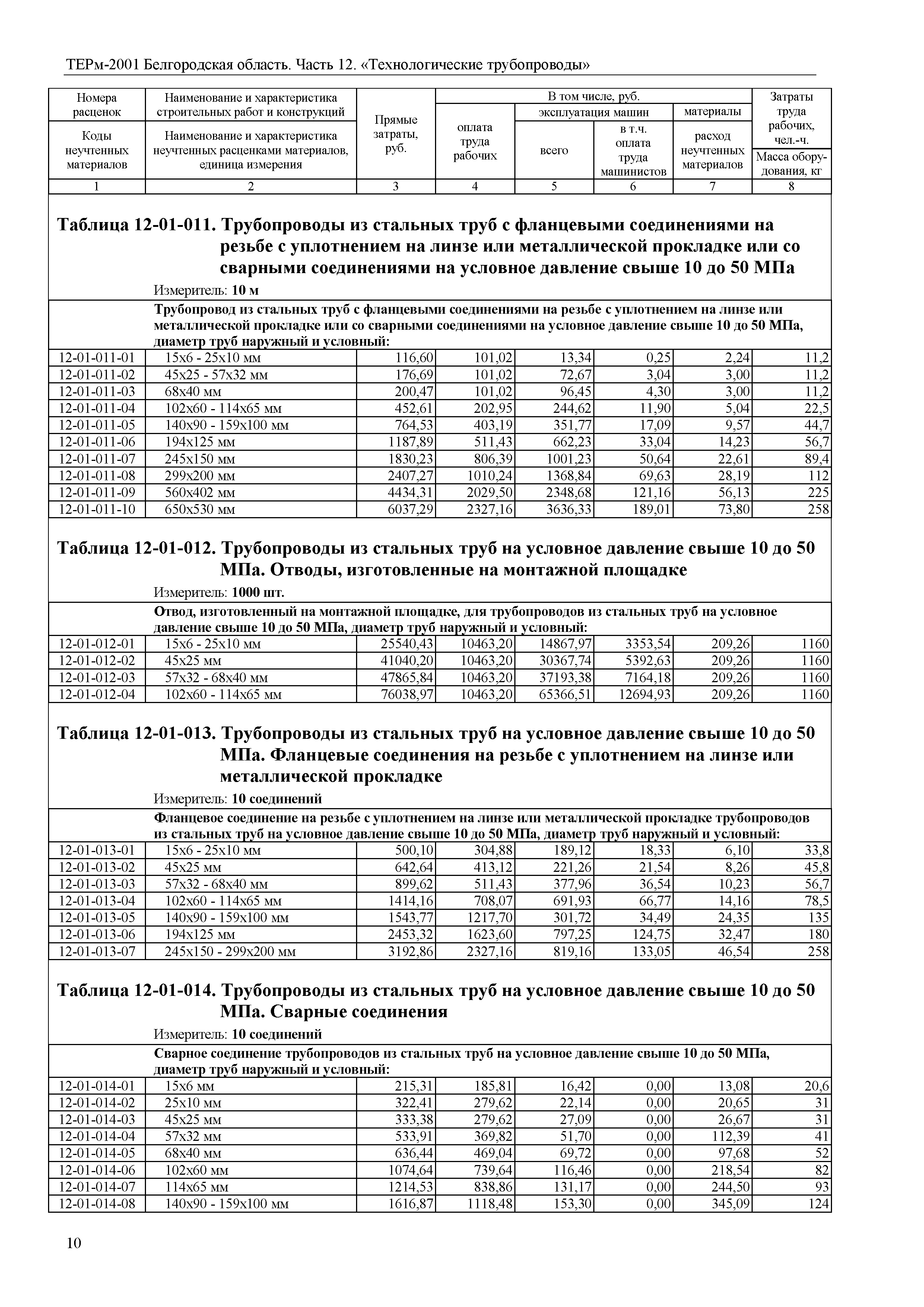 ТЕРм Белгородская область 81-03-12-2001