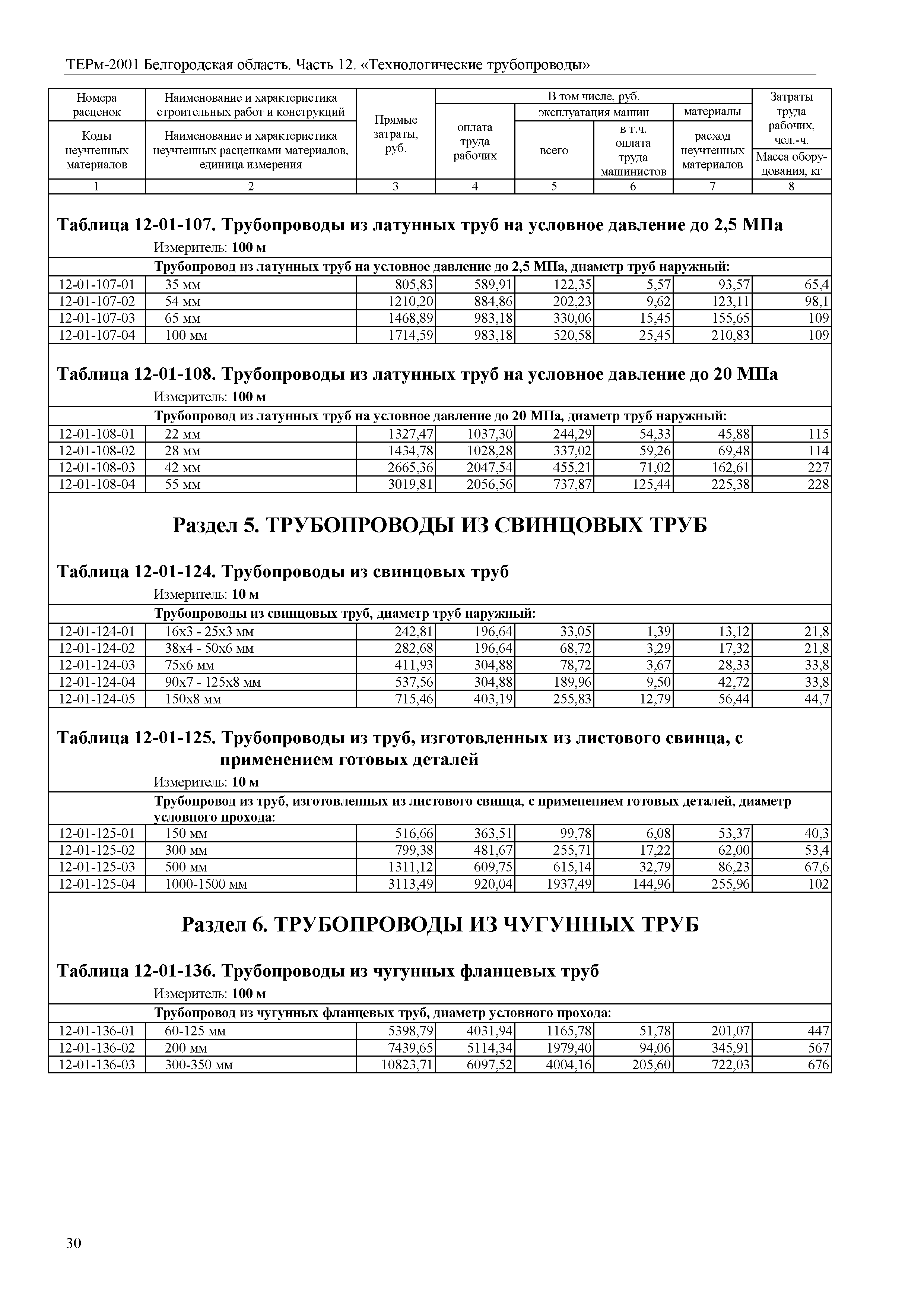 ТЕРм Белгородская область 81-03-12-2001