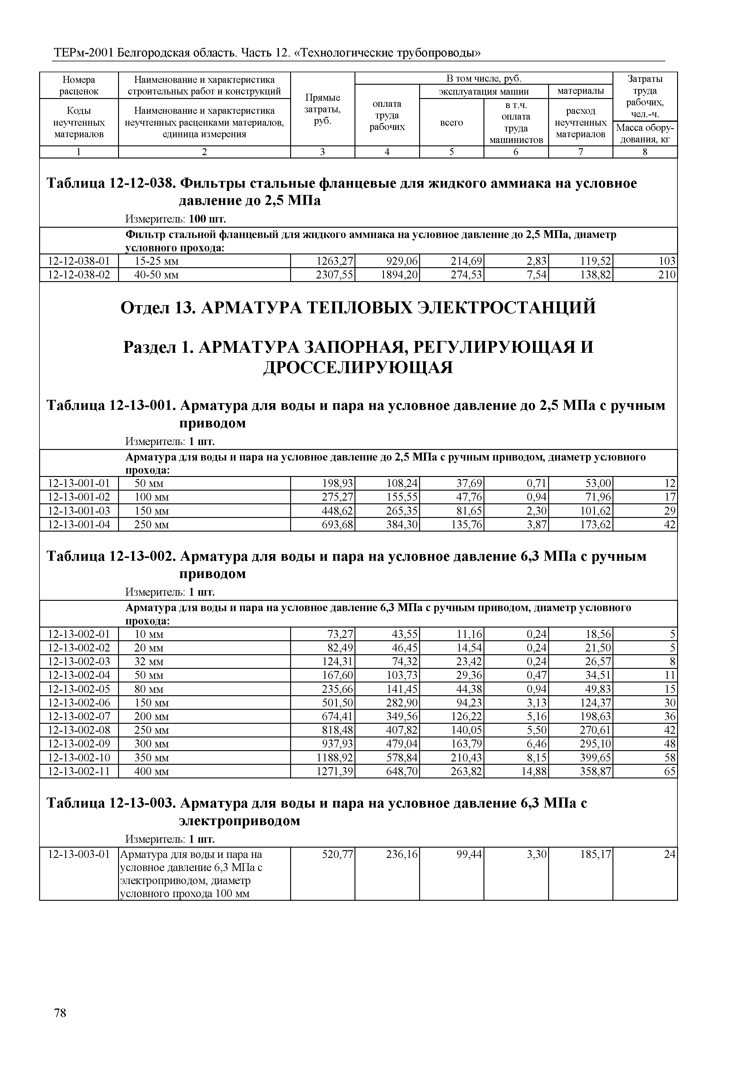 ТЕРм Белгородская область 81-03-12-2001