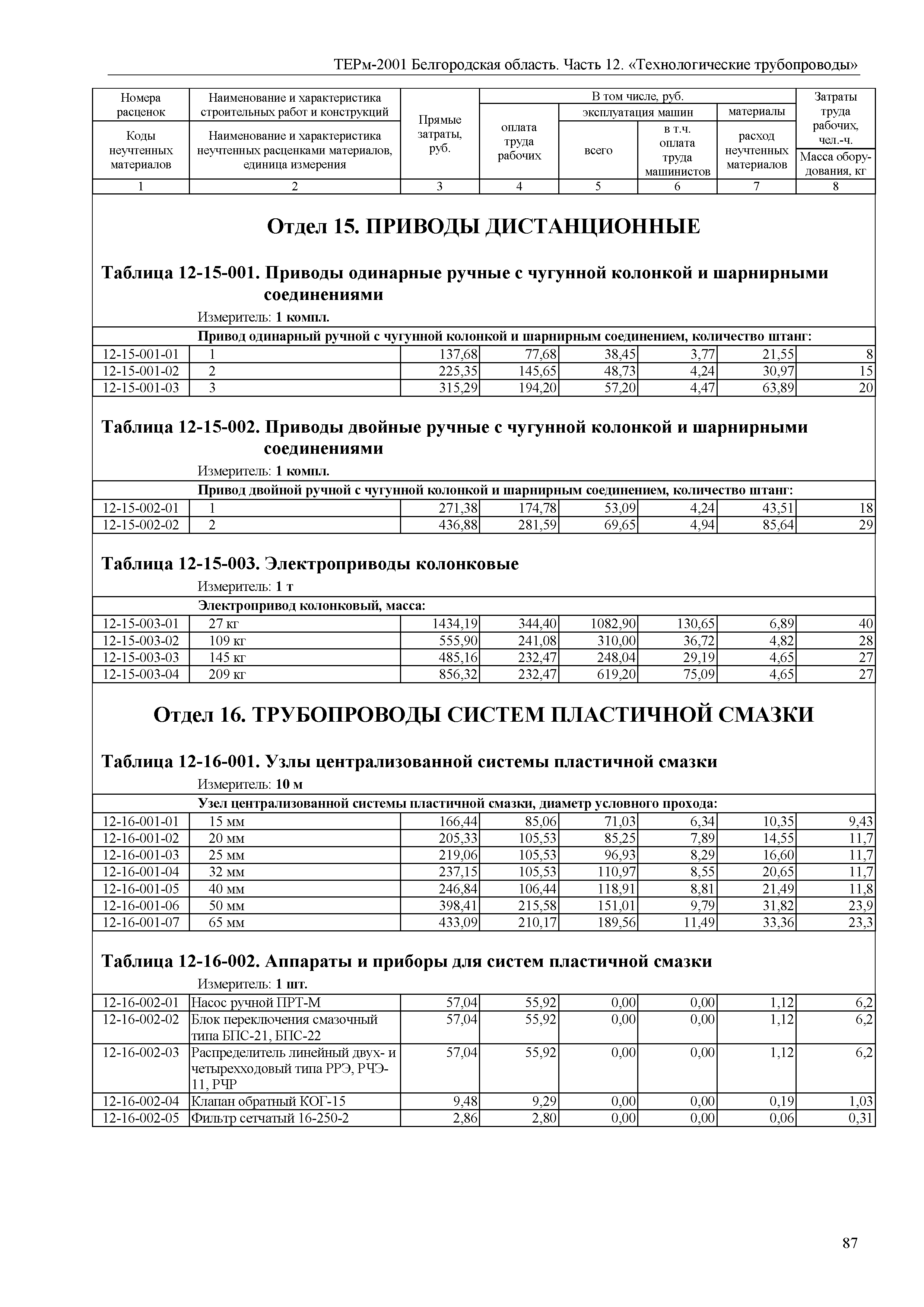 ТЕРм Белгородская область 81-03-12-2001