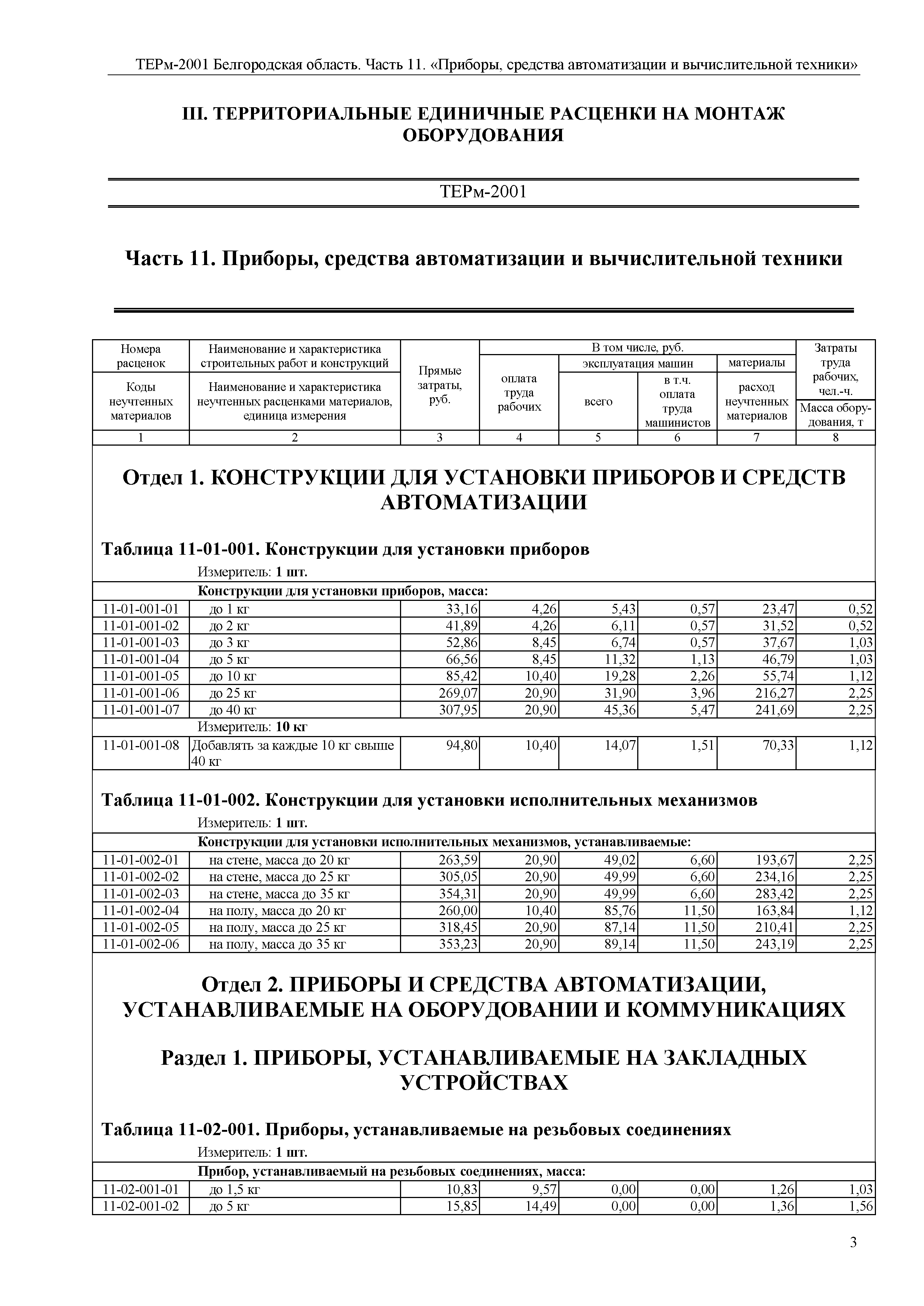 ТЕРм Белгородская область 81-03-11-2001