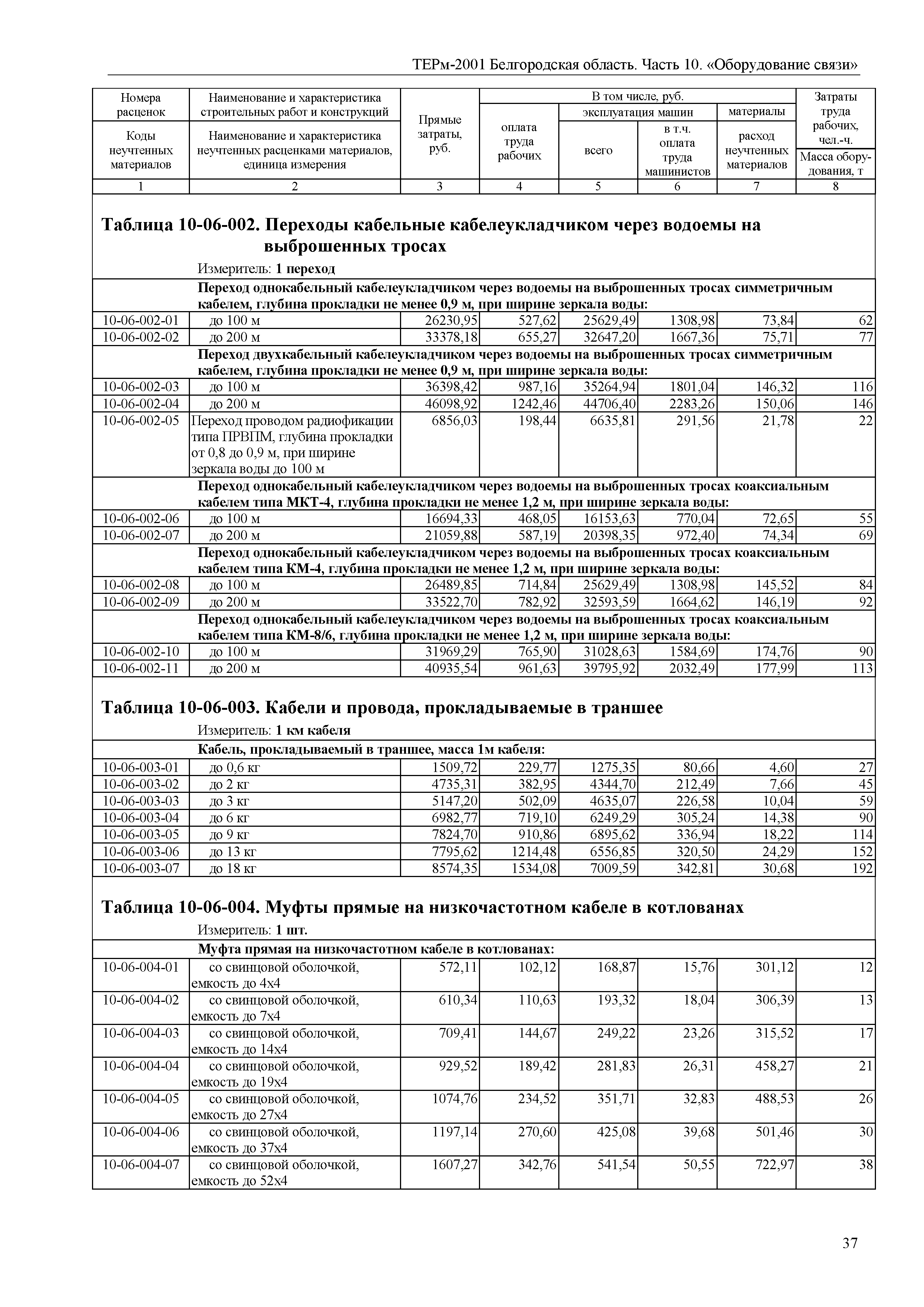 ТЕРм Белгородская область 81-03-10-2001