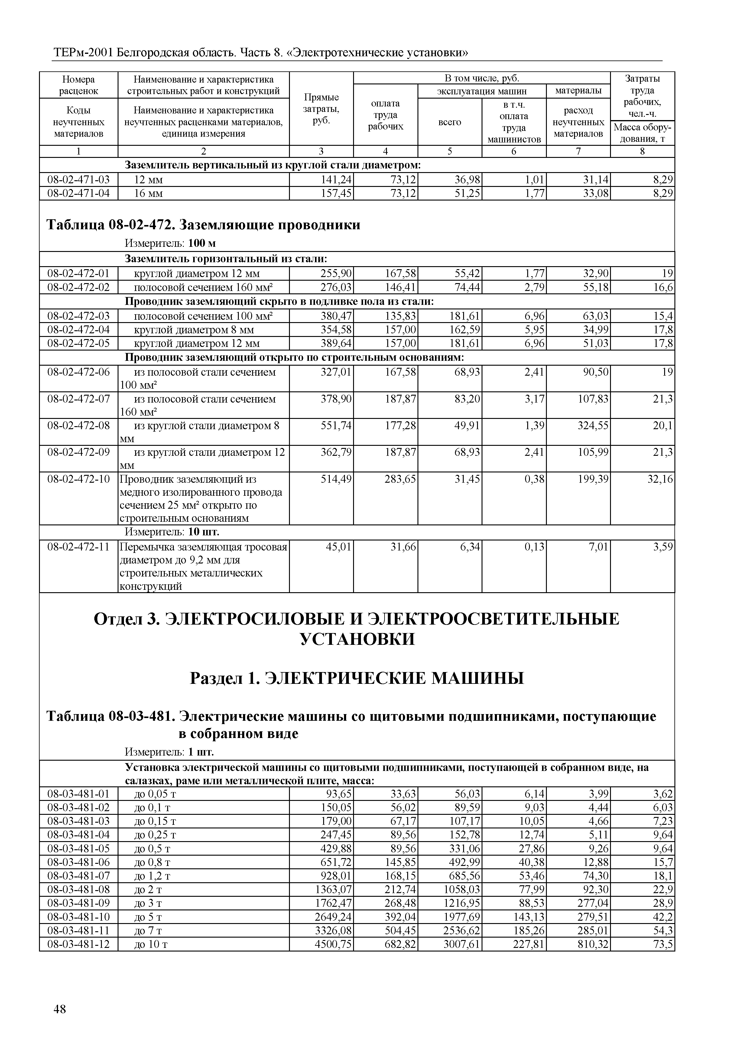 ТЕРм Белгородская область 81-03-08-2001