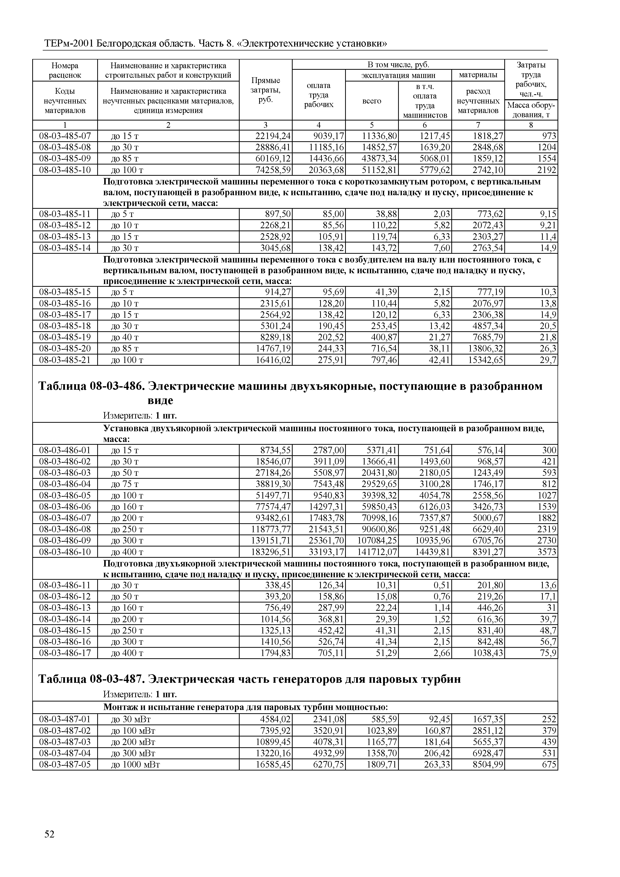 ТЕРм Белгородская область 81-03-08-2001