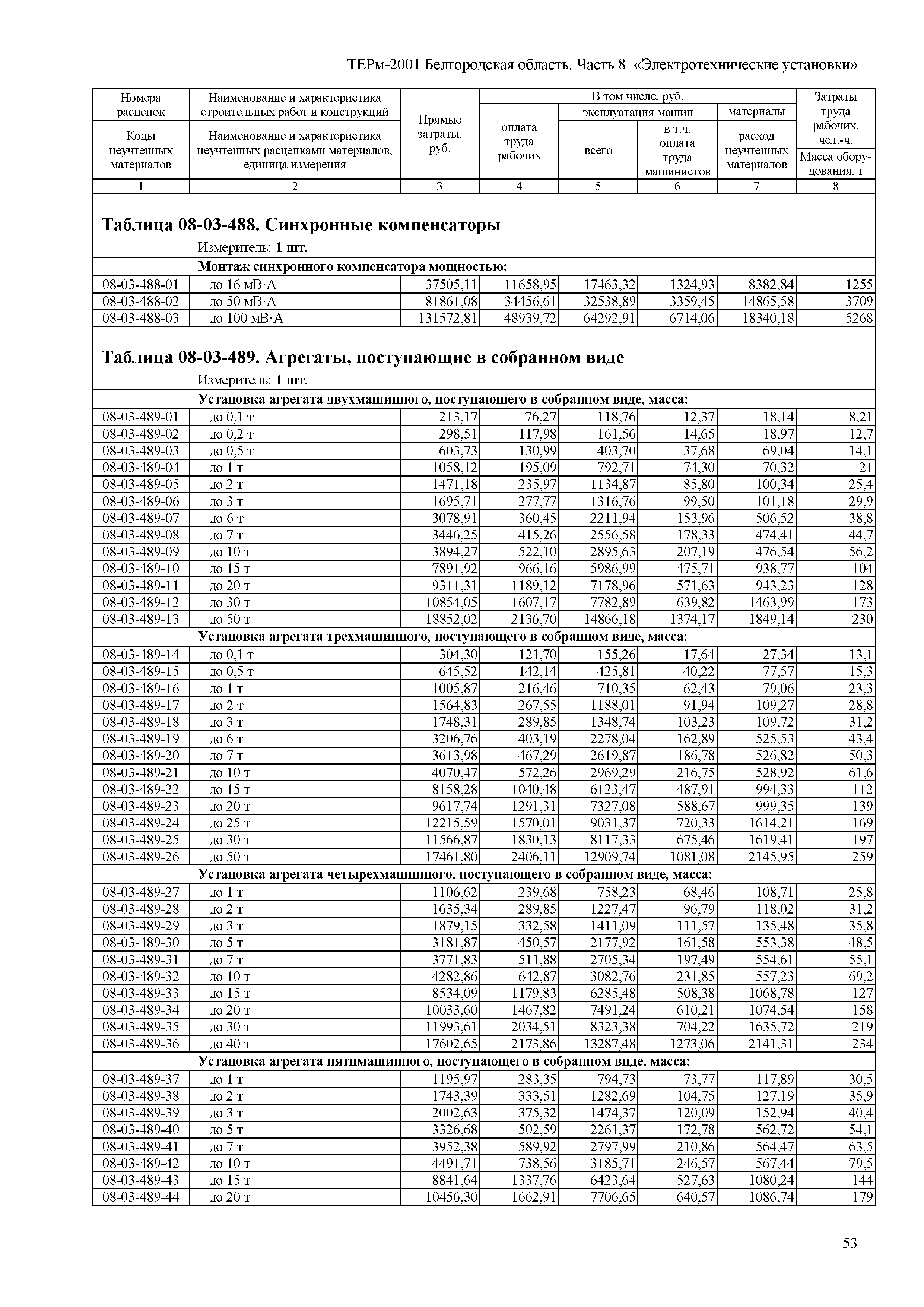 ТЕРм Белгородская область 81-03-08-2001